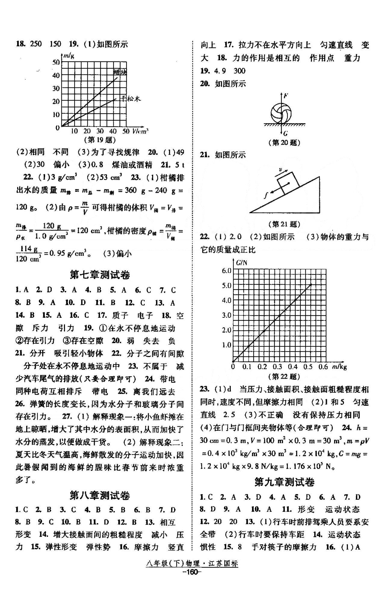 課時(shí)作業(yè) 蘇教版八年級(jí)下物理黃河出版?zhèn)髅郊瘓F(tuán) 測(cè)試卷6-10 [2]