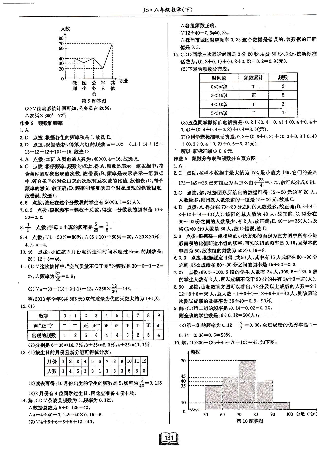 启东系列同步篇启东中学作业本  苏教版八年级下数学龙门书局 第七章-第八章 [3]