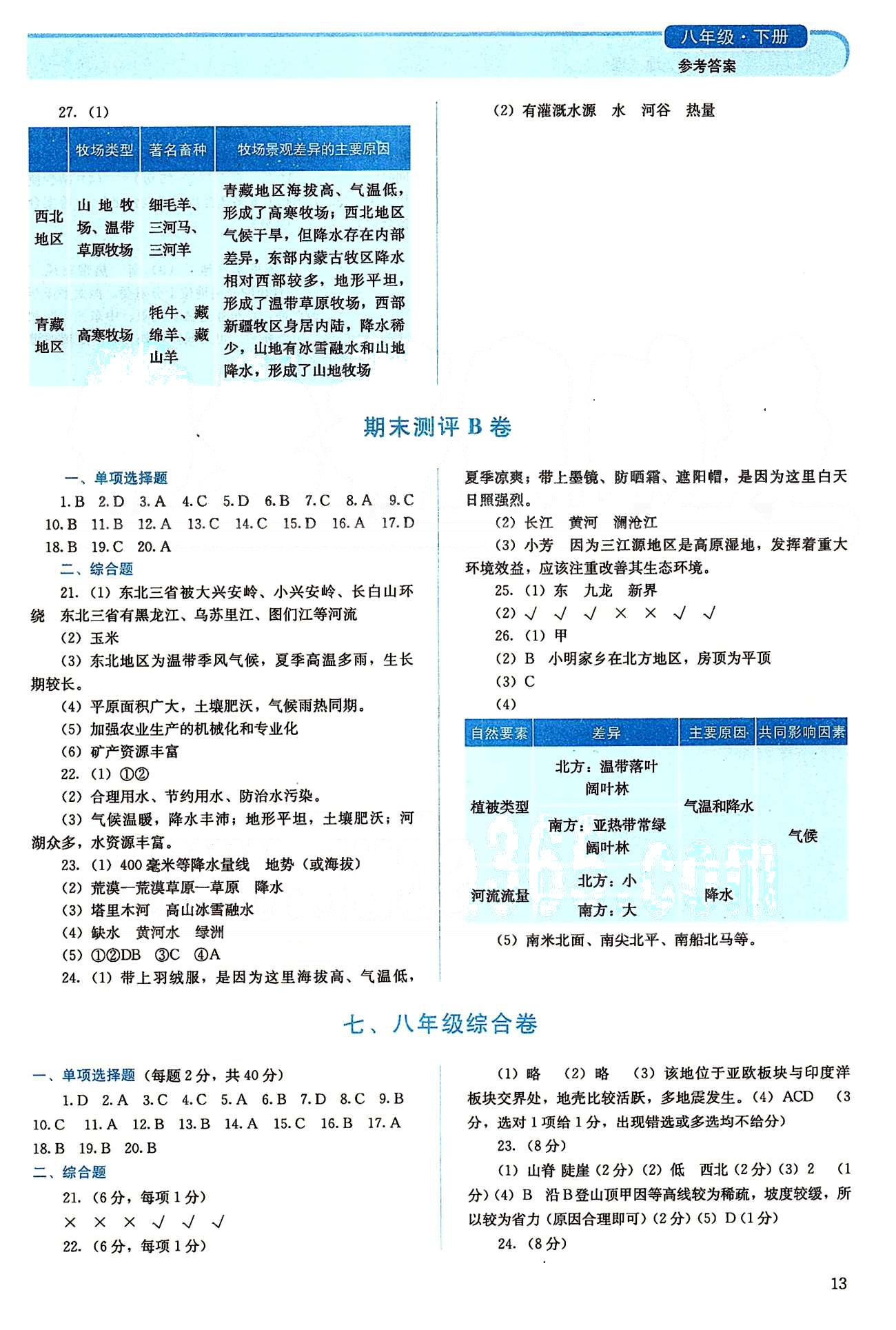 2015人教金学典同步解析与测评八年级下册地理人教版 期末测评A、B卷-七、八年级综合测评卷 [2]