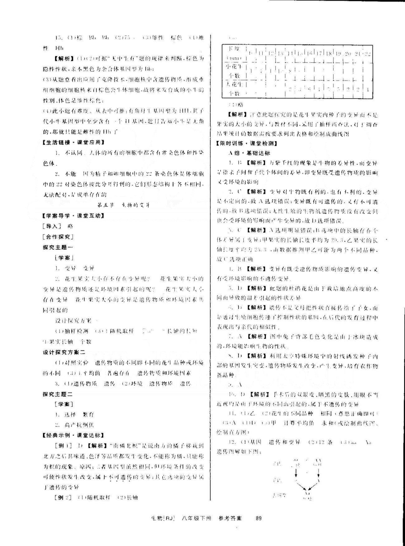 導(dǎo)學(xué)練創(chuàng)評八年級下生物安徽教育出版社 第7單元 [9]