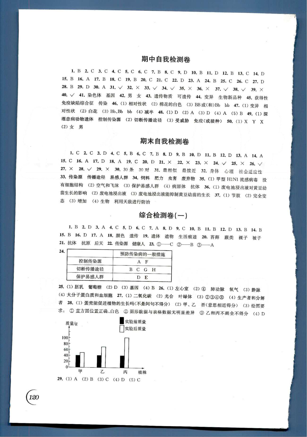 同步练习 苏教版八年级下生物江苏科学技术出版社 综合检测卷（一）、（二） [1]