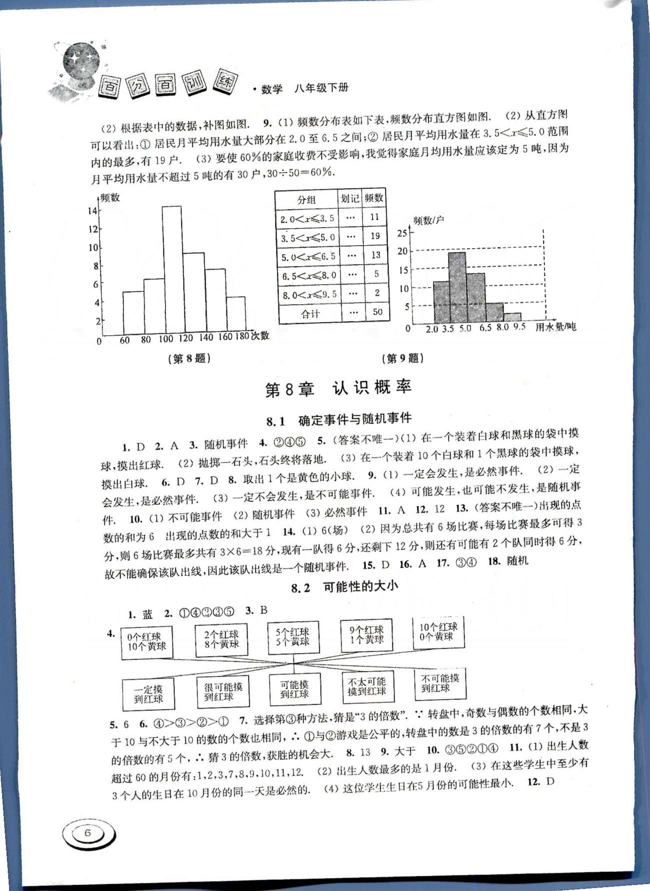 百分百訓(xùn)練八年級(jí)下數(shù)學(xué)江蘇人民出版社 第七章-第八章 [6]