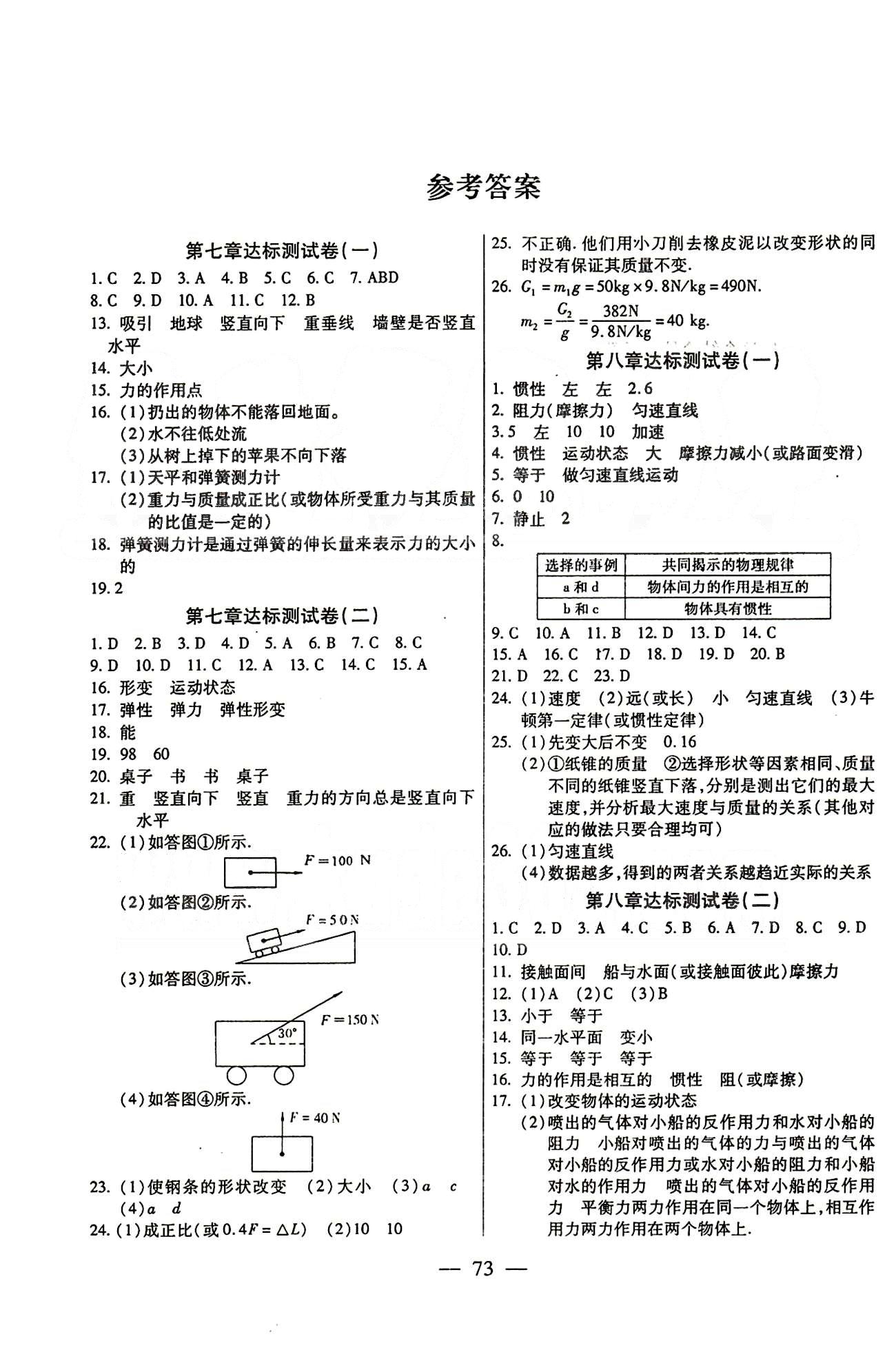 名师金考卷全程复习检测一卷通八年级下物理天津科学技术出版社 第七章-第十二章 [1]