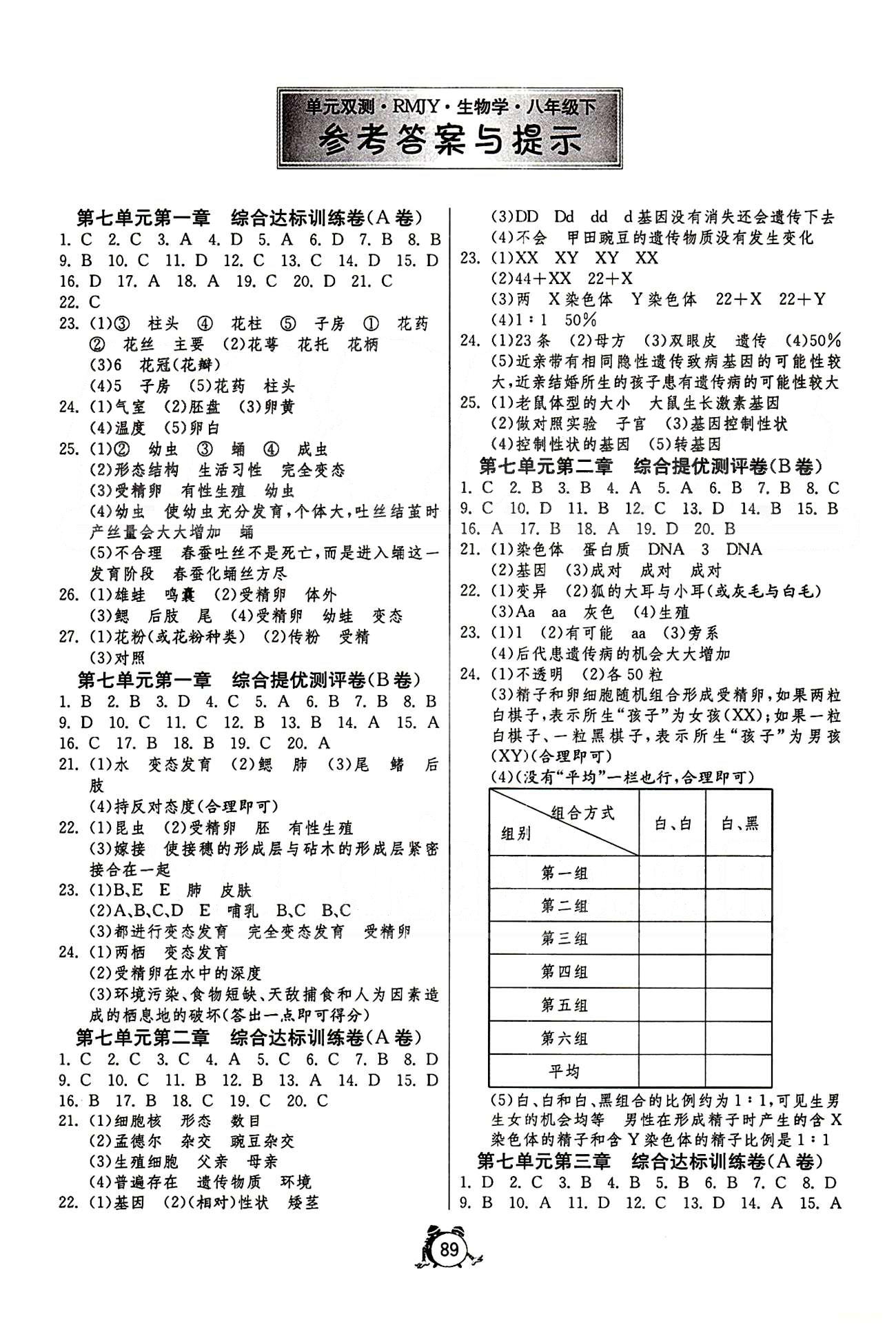 單元雙測(cè)全程提優(yōu)測(cè)評(píng)卷八年級(jí)下生物江蘇人民出版社 第七單元-第八單元 [1]