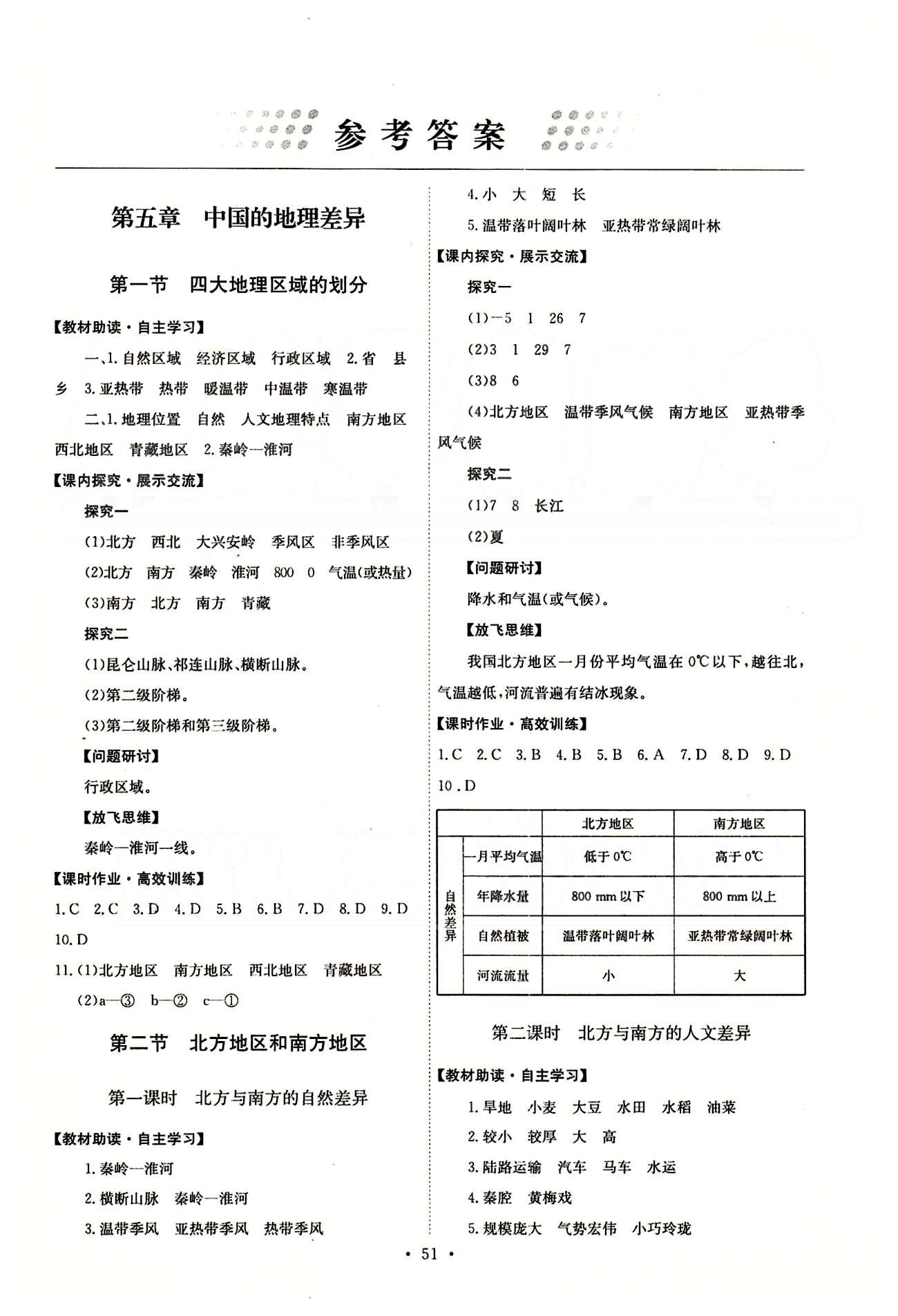 2015年能力培养与测试八年级地理下册人教版 第五章-第十章 [1]