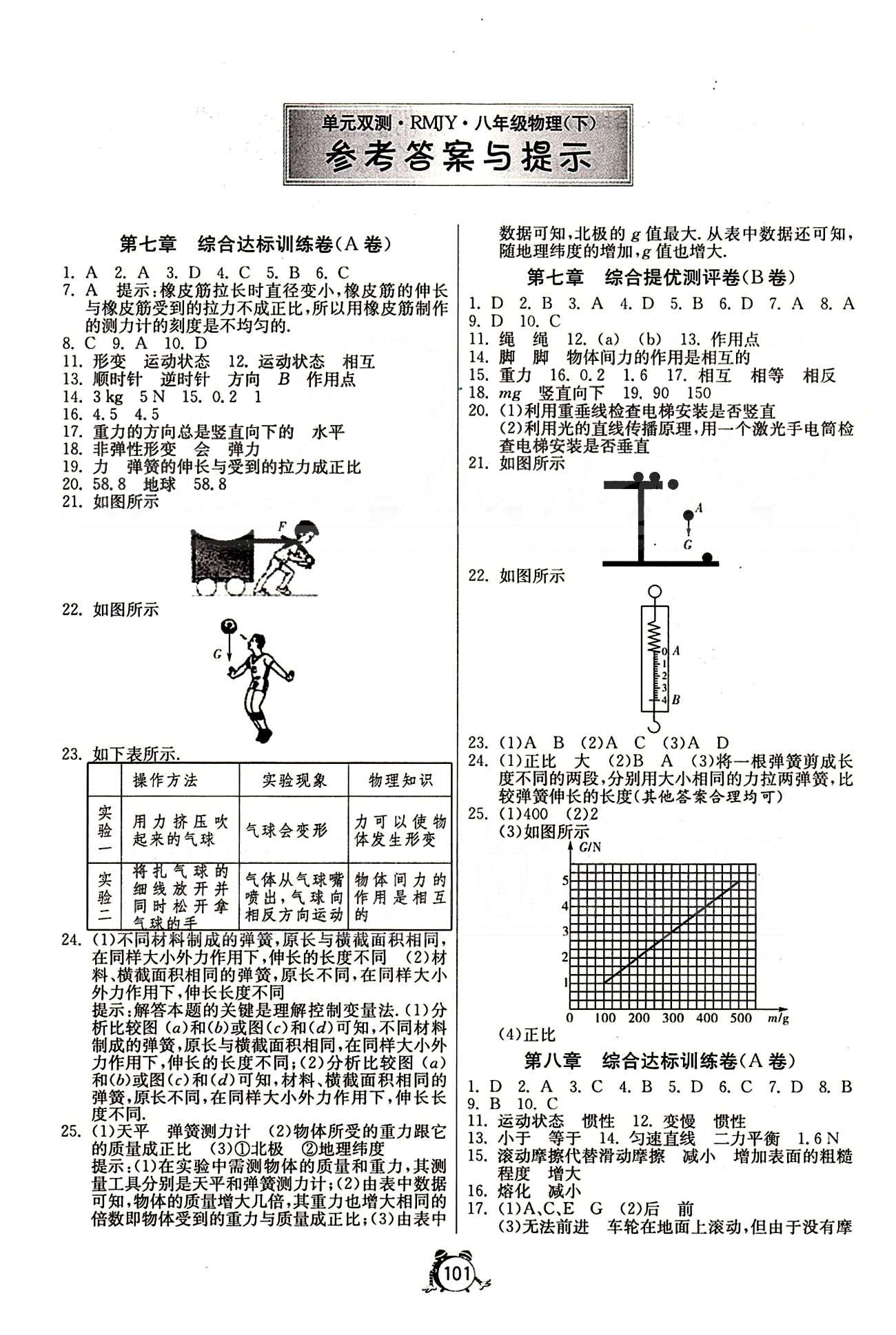 單元雙測(cè)全程提優(yōu)測(cè)評(píng)卷八年級(jí)下物理江蘇人民出版社 第七章-第十二章 [1]