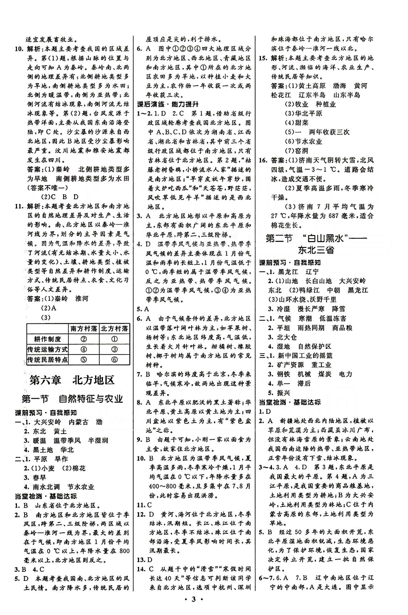 2015志鴻優(yōu)化初中同步測控全優(yōu)設(shè)計八年級下地理知識出版社 第五章-第六章 [3]