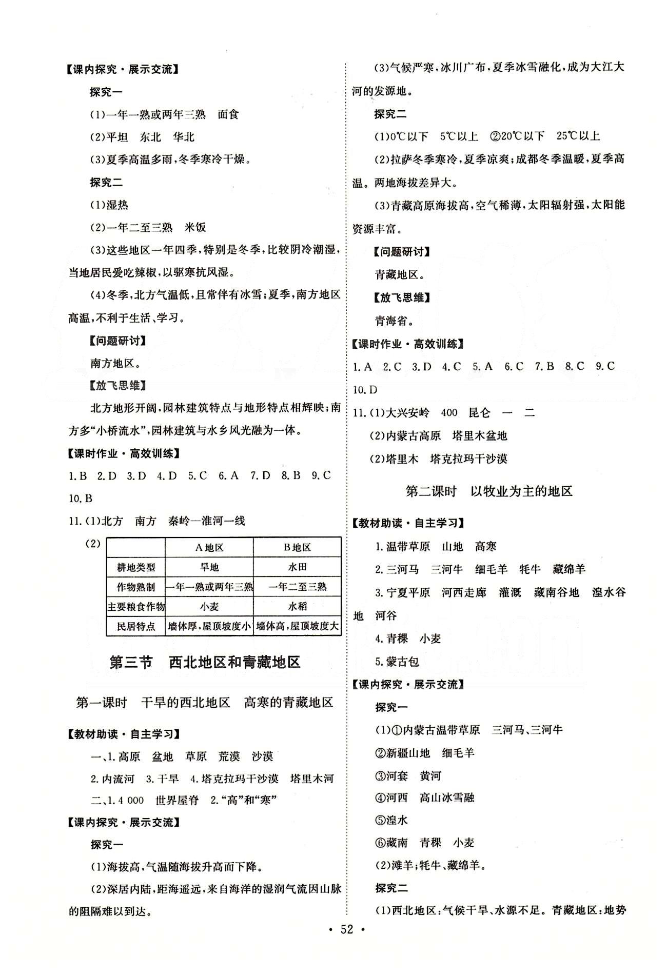 2015年能力培養(yǎng)與測(cè)試八年級(jí)地理下冊(cè)人教版 第五章-第十章 [2]