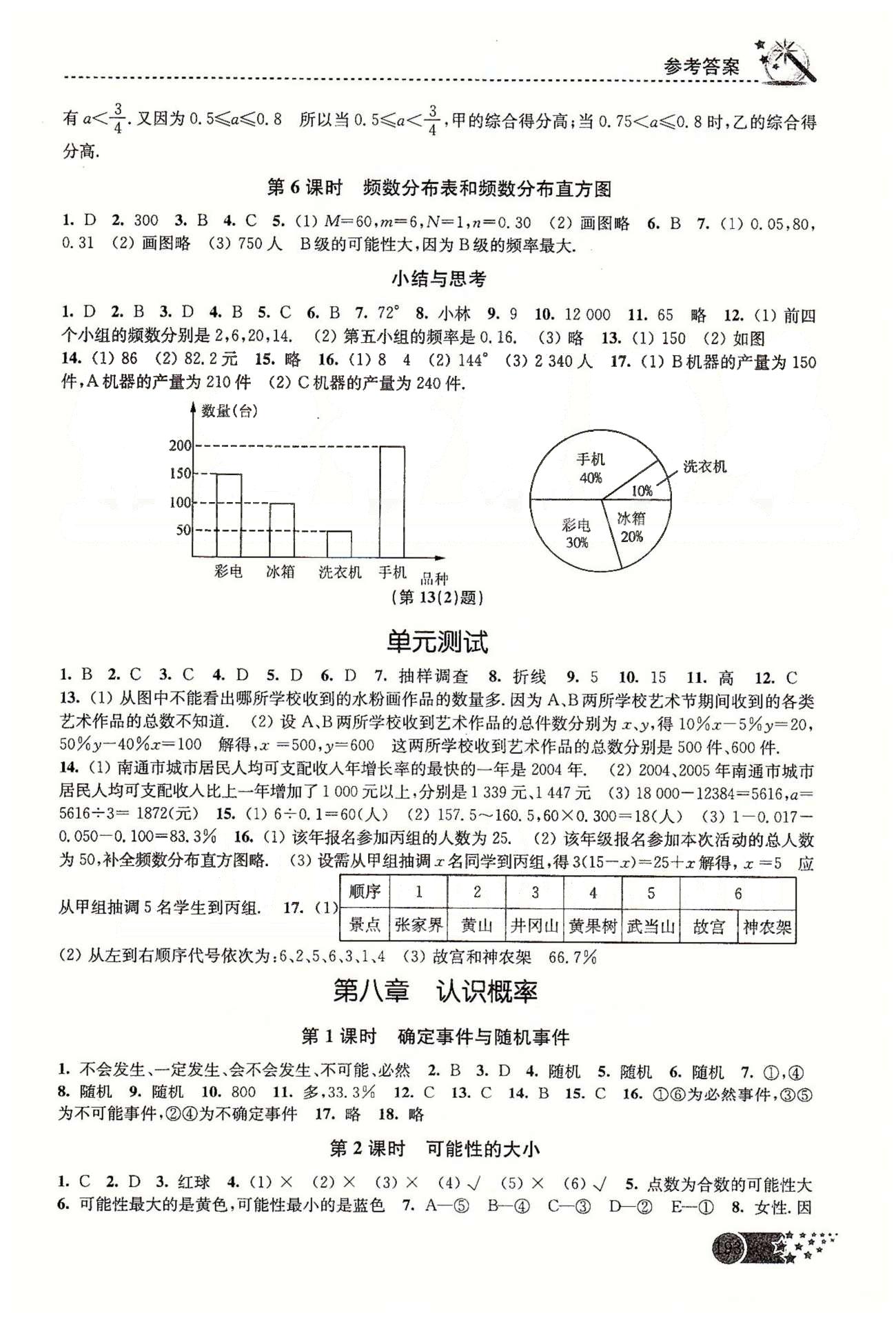 名师点拨课时作业本八年级下数学现代教育出版社 第七章-第九章 [2]