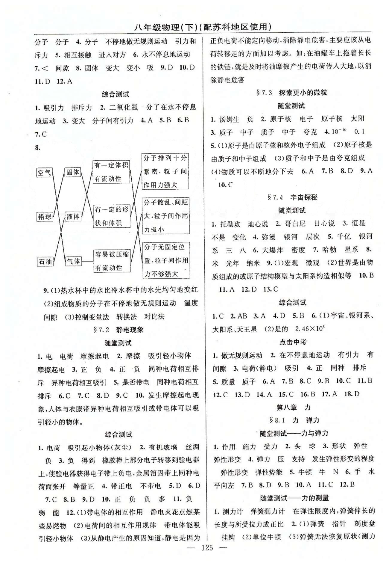 2015年黃岡100分闖關(guān)一課一測(cè)八年級(jí)物理下冊(cè)蘇科版 第六章-第八章 [3]