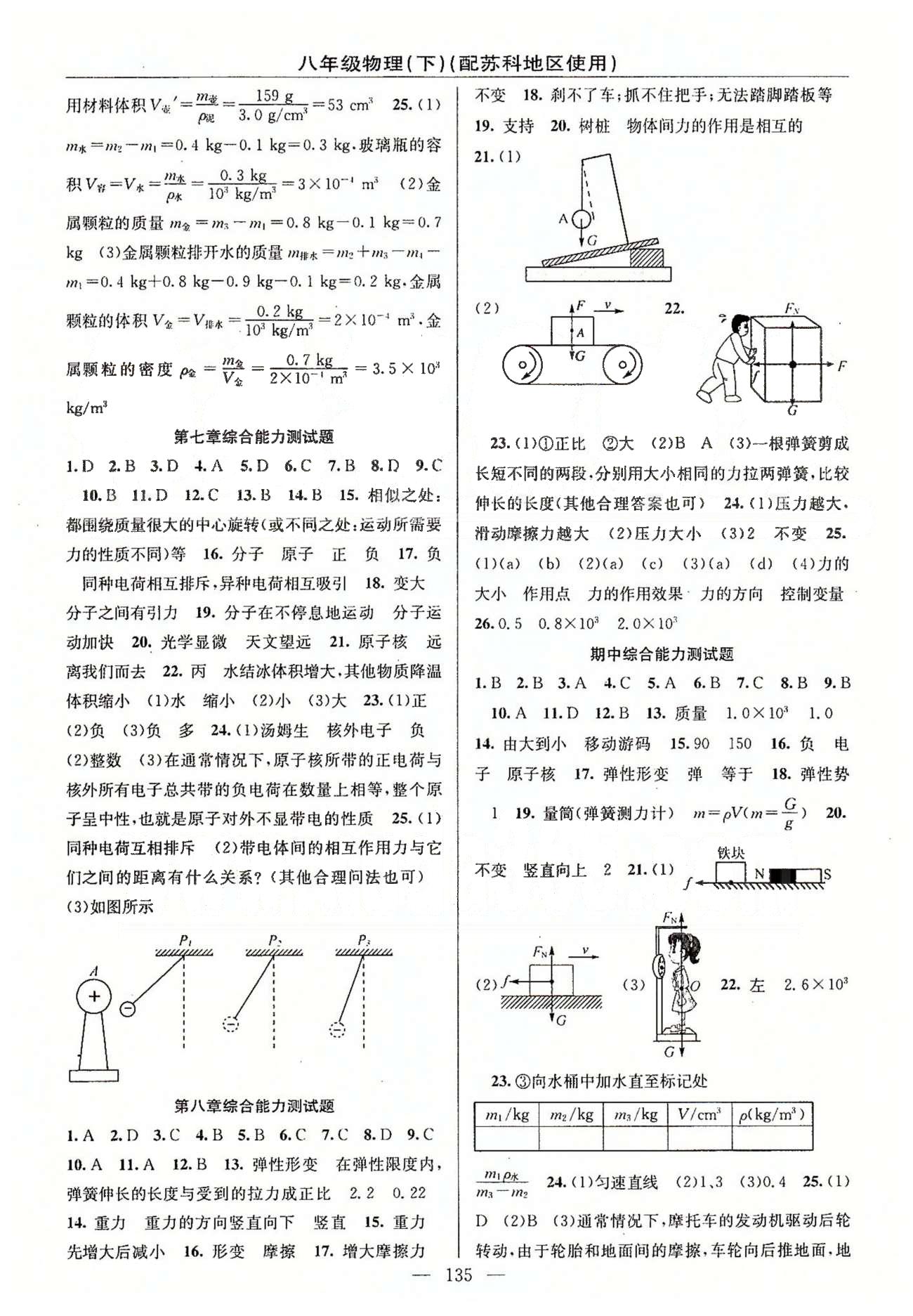 2015年黃岡100分闖關(guān)一課一測(cè)八年級(jí)物理下冊(cè)蘇科版 綜合能力測(cè)試題 [2]