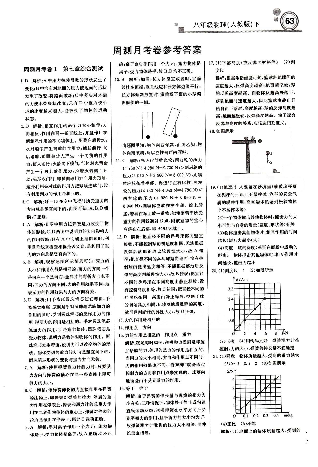 2015 周測月考 直通中考八年級下物理北京教育出版社 月測月考卷 [1]