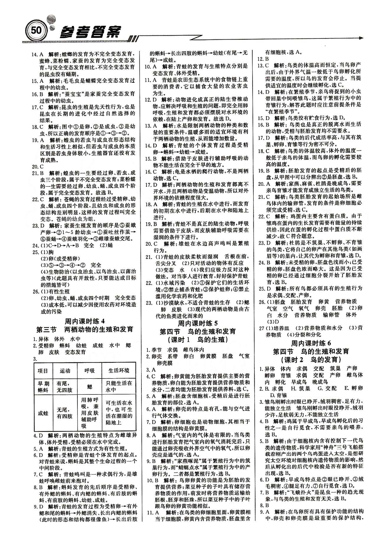 正版 15春輕巧奪冠直通書系 周測(cè)月考中考人教版八年級(jí)生物下塑裝八年級(jí)下北京教育出版社 周內(nèi)課時(shí)練 [2]