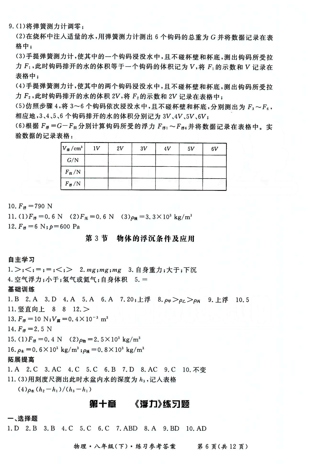 形成性練習(xí)與檢測(cè)八年級(jí)下物理東方出版社 第七章-第十二章 [6]