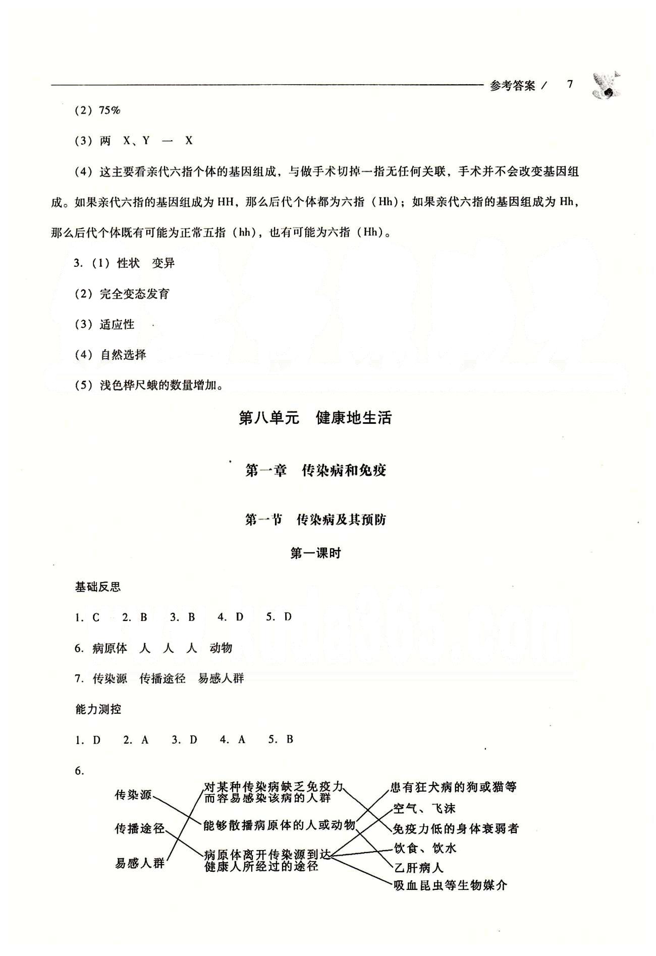 2015年新課程問題解決導(dǎo)學(xué)方案八年級生物學(xué)下冊人教版 第七單元 生物圈中生命的延續(xù)和發(fā)展 [7]