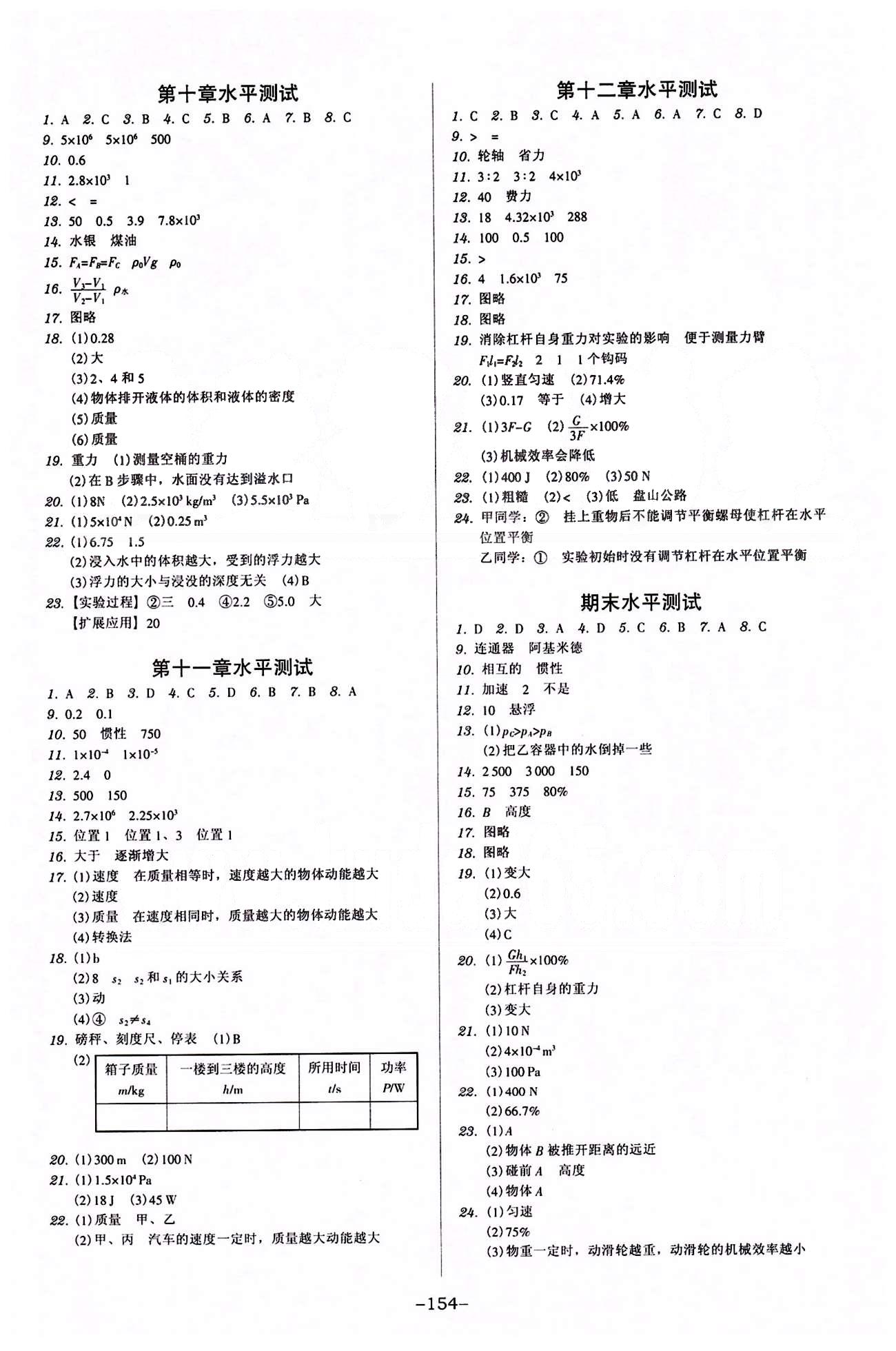 廣東學(xué)導(dǎo)練八年級(jí)下物理新世紀(jì)出版社 活頁(yè)測(cè)試卷 [3]