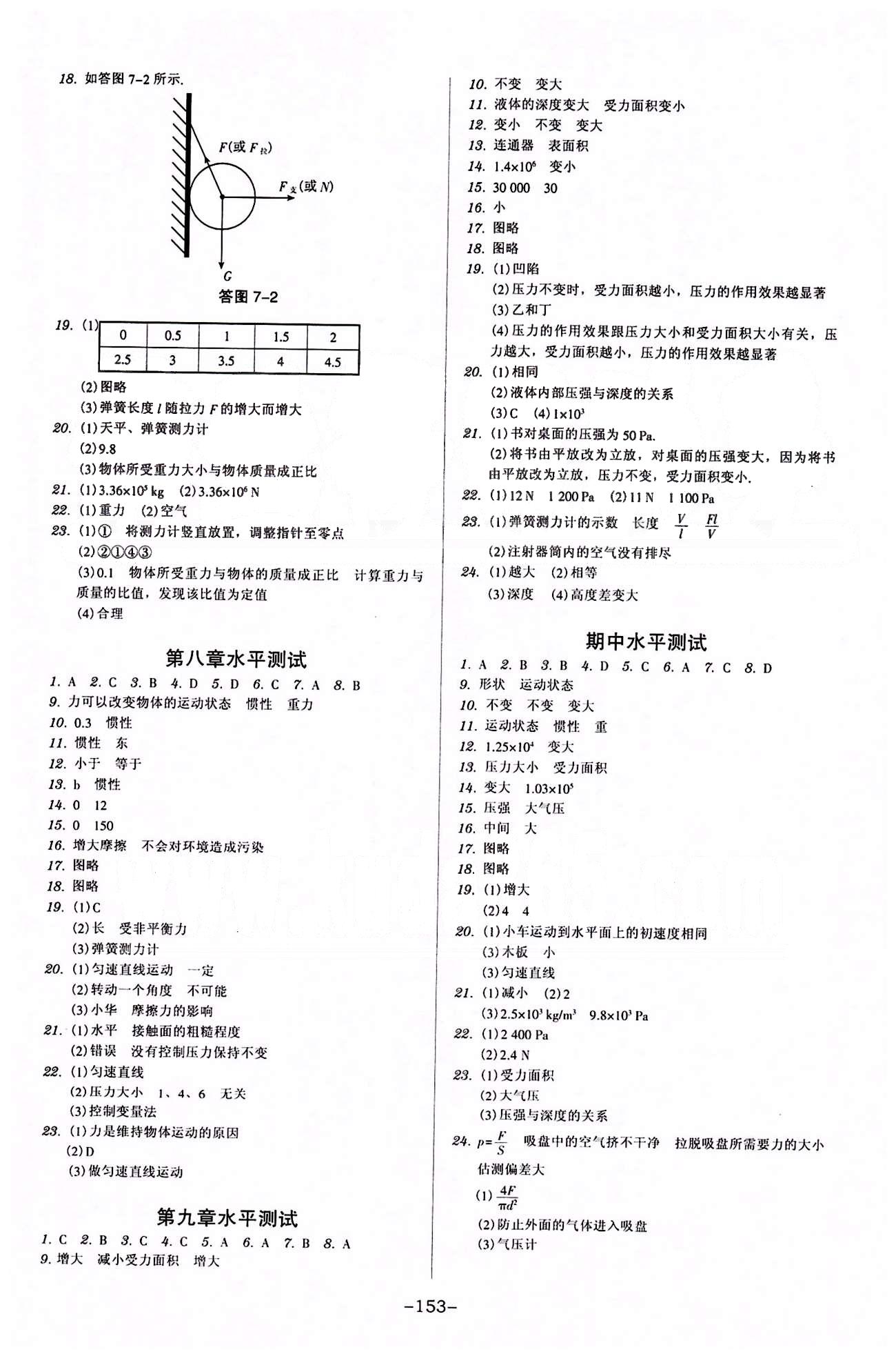 廣東學(xué)導(dǎo)練八年級下物理新世紀(jì)出版社 活頁測試卷 [2]