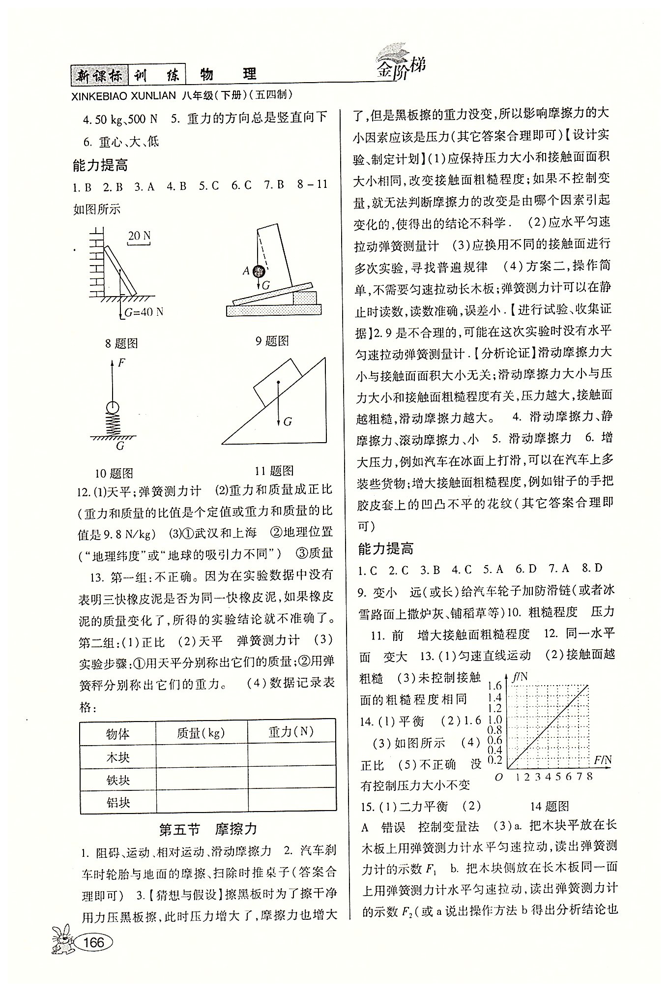 金阶梯课课练单元侧八年级下物理吉林大学出版社 第七章-第九章 [2]