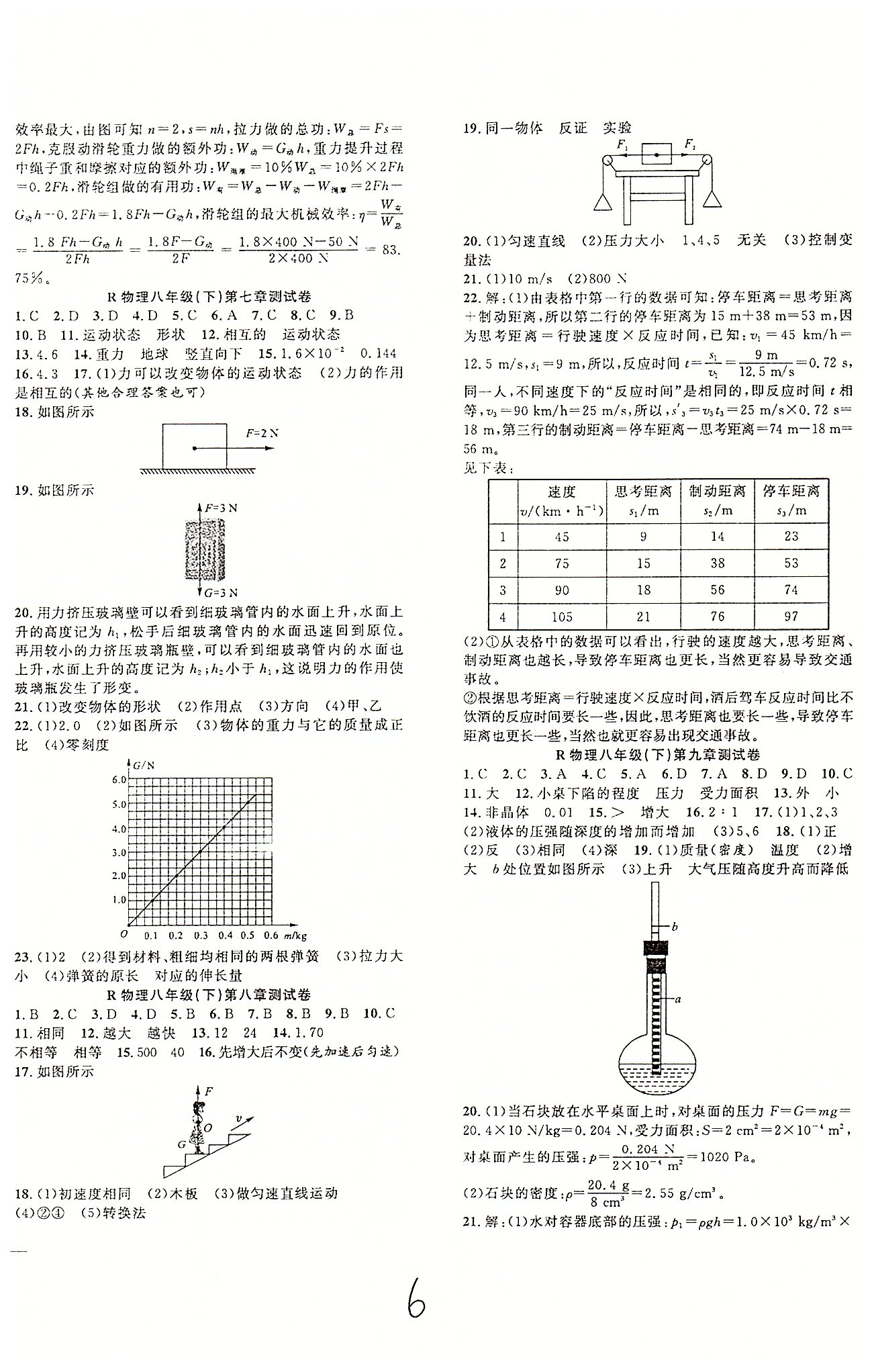 体验型学案八年级下物理安徽文艺出版社 第七章-第十二章 [6]