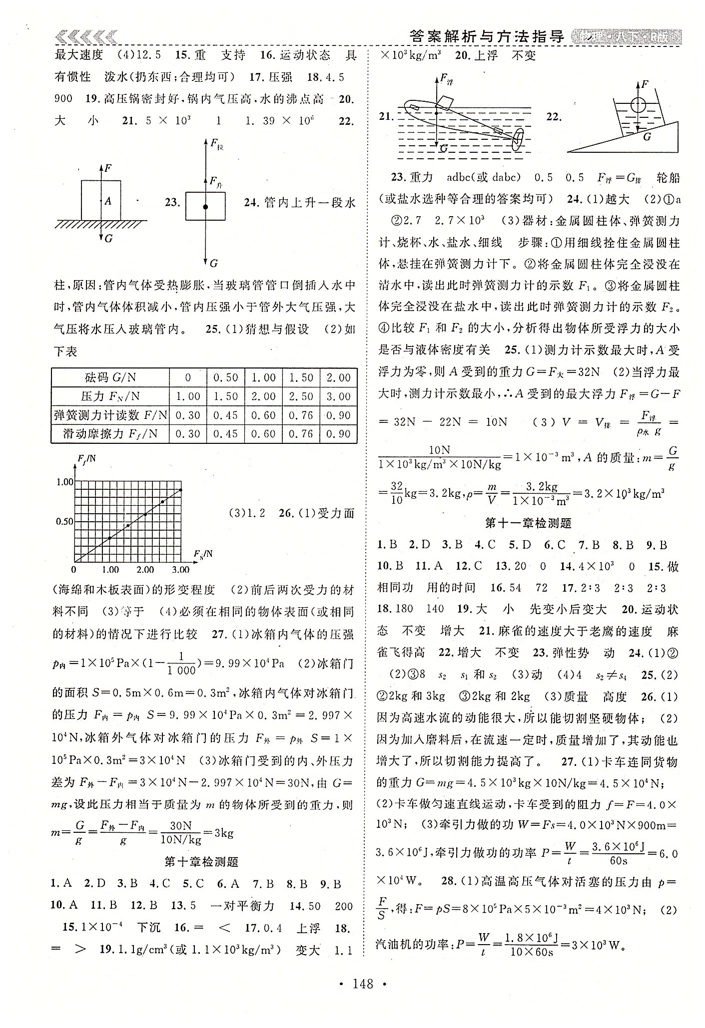 2015年课时夺冠八年级物理下册人教版 期末复习两周通 [5]