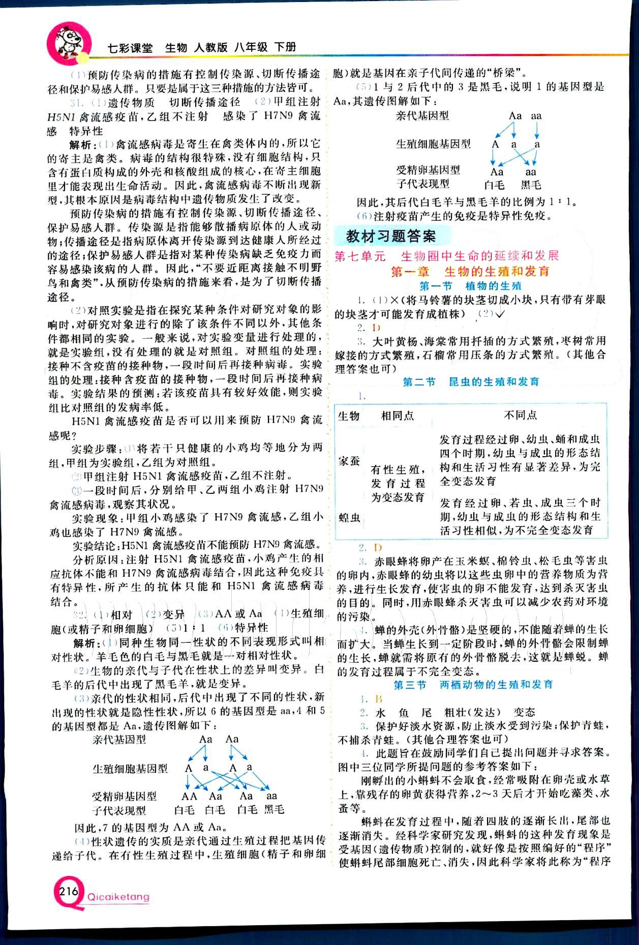 2015 初中一點(diǎn)通 七彩課堂八年級(jí)下生物重慶出版社 第八單元 健康的生活 [7]