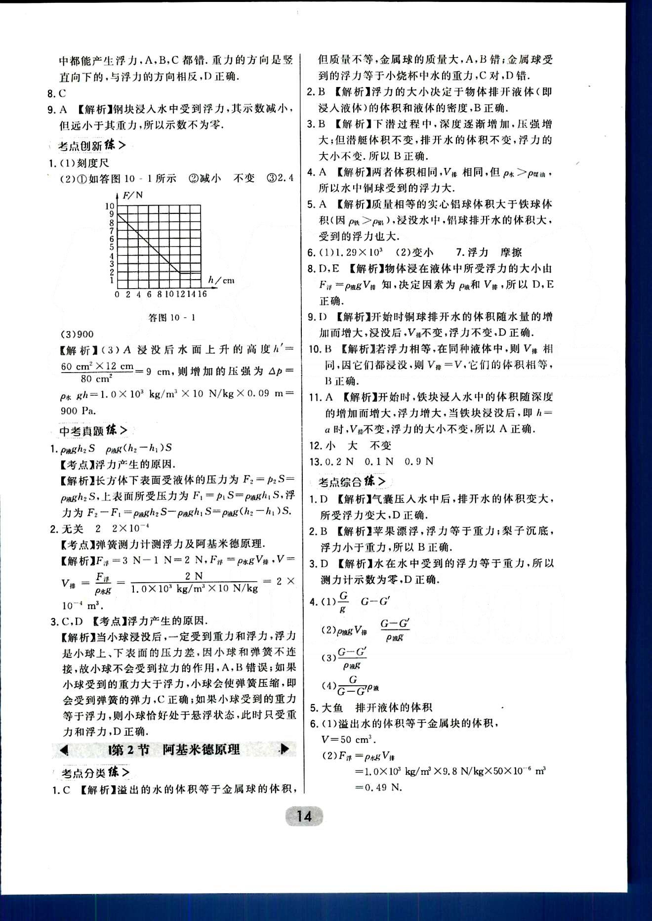 2016年北大綠卡課時同步講練八年級物理下冊人教版 第七章-第十二章 [14]