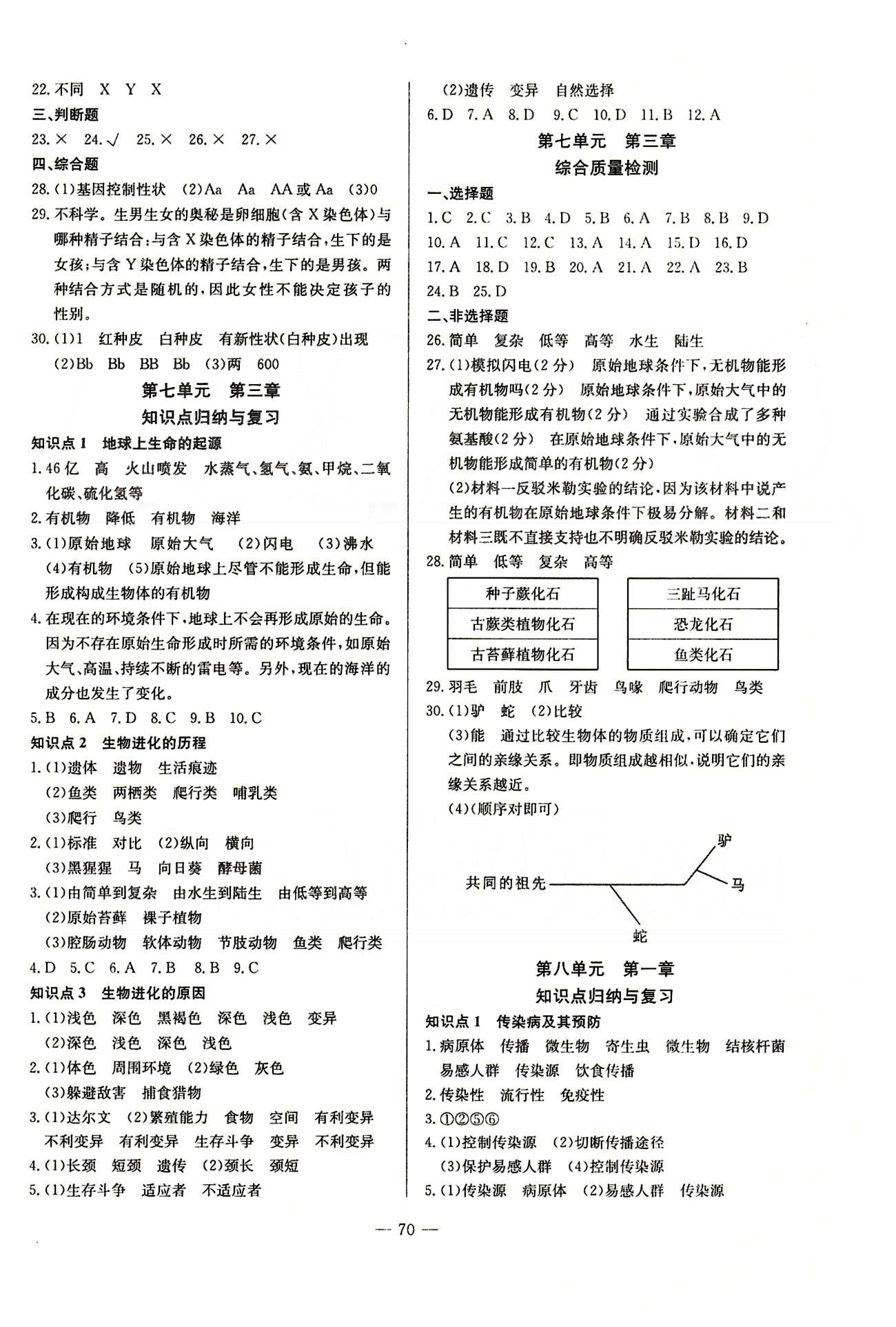 2015 精彩考评 单元测评卷八年级下生物延边教育出版社 第七单元-第八单元 [6]