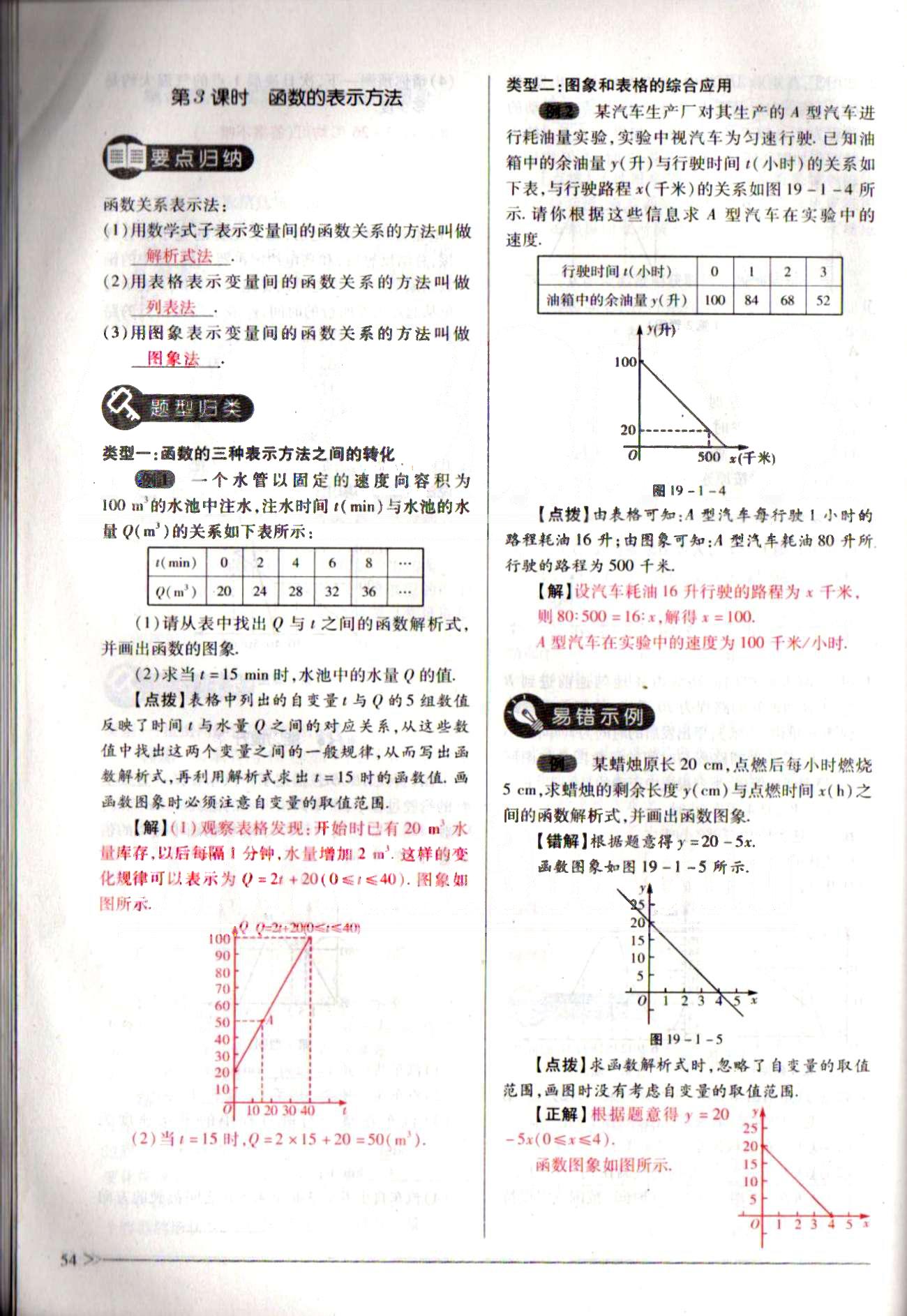 一課一練創(chuàng)新練習八年級下數(shù)學江西人民出版社 第十九章　一次函數(shù) [8]