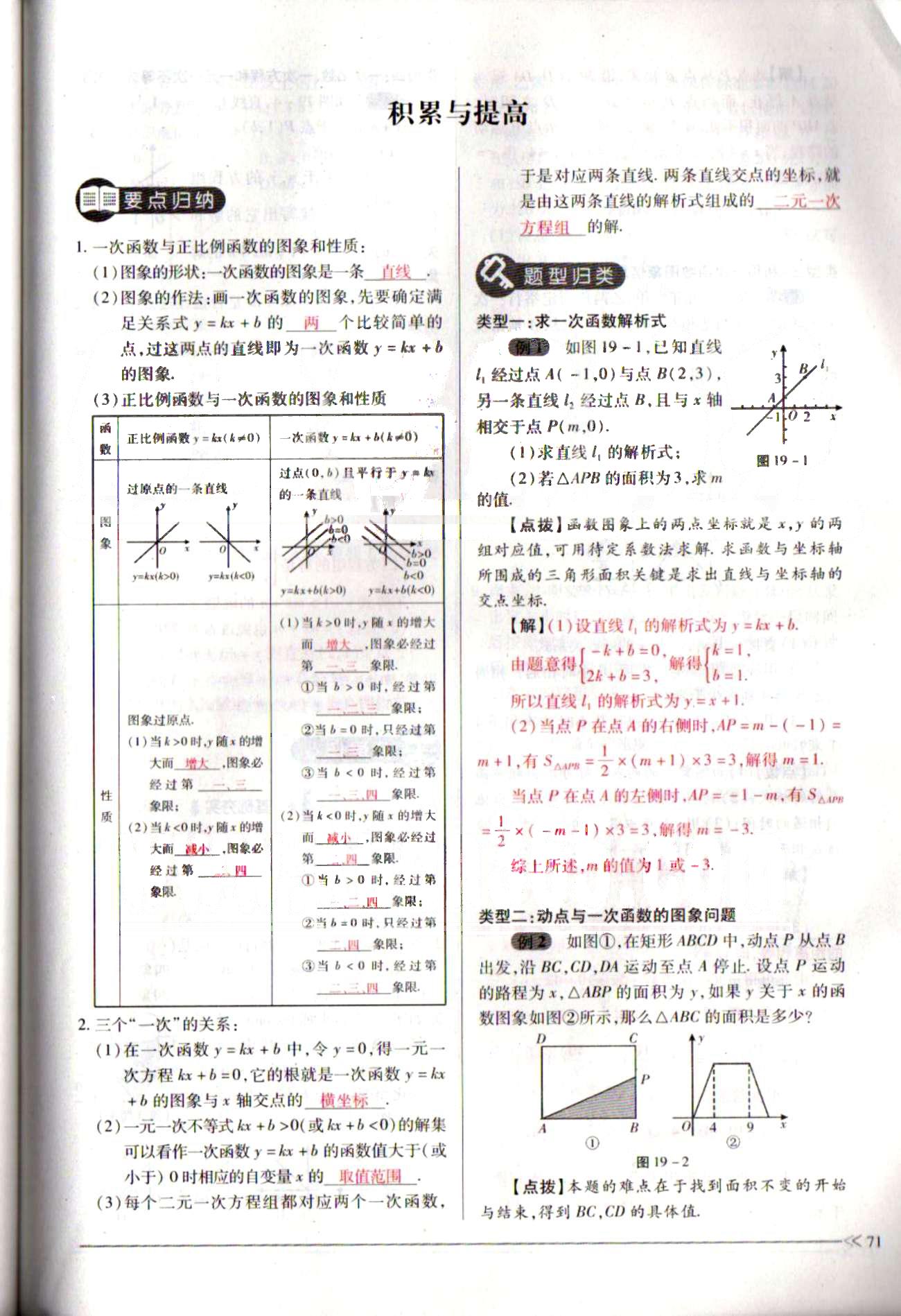 一課一練創(chuàng)新練習八年級下數(shù)學江西人民出版社 第十九章　一次函數(shù) [25]