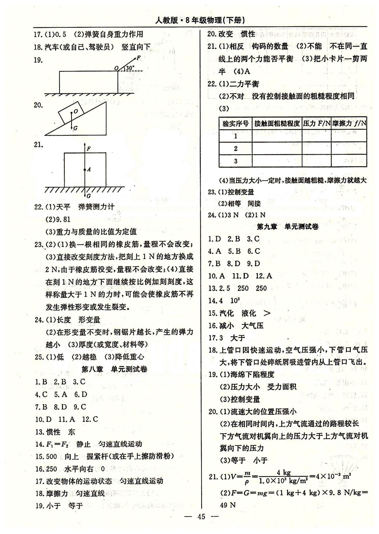 2015高效通八年級下物理延邊教育出版社 單元測試卷 [2]