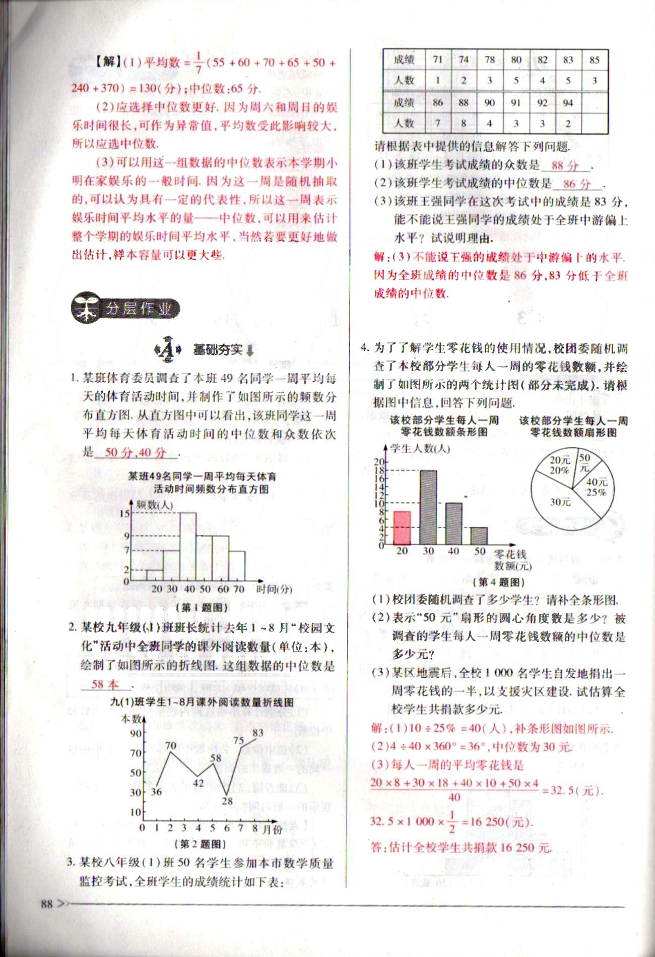 一課一練創(chuàng)新練習(xí)八年級(jí)下數(shù)學(xué)江西人民出版社 第二十章　數(shù)據(jù)的分析 [15]