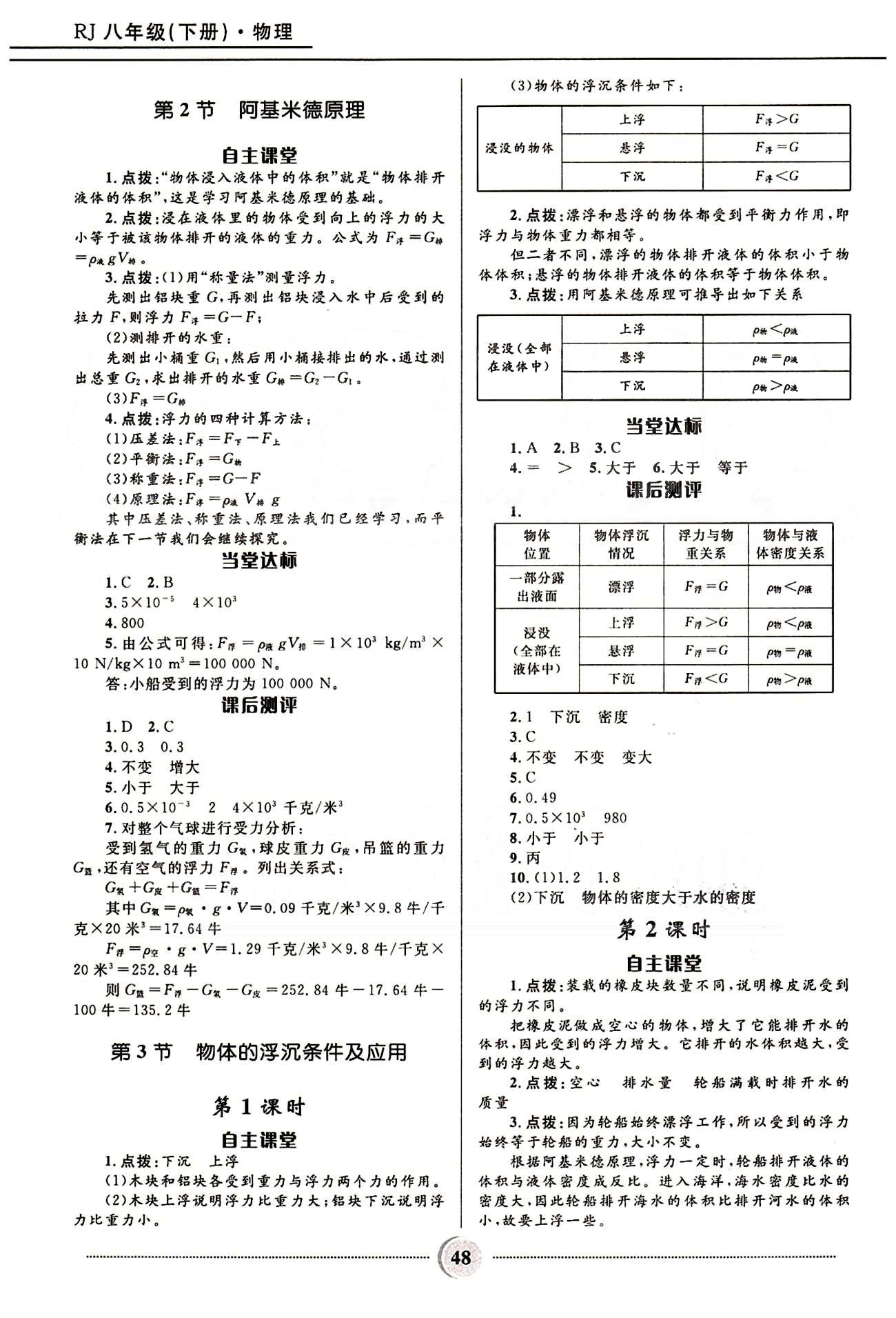 奪冠百分百 初中精講精練八年級(jí)下物理河北少年兒童出版社 第十章-第十二章 [2]