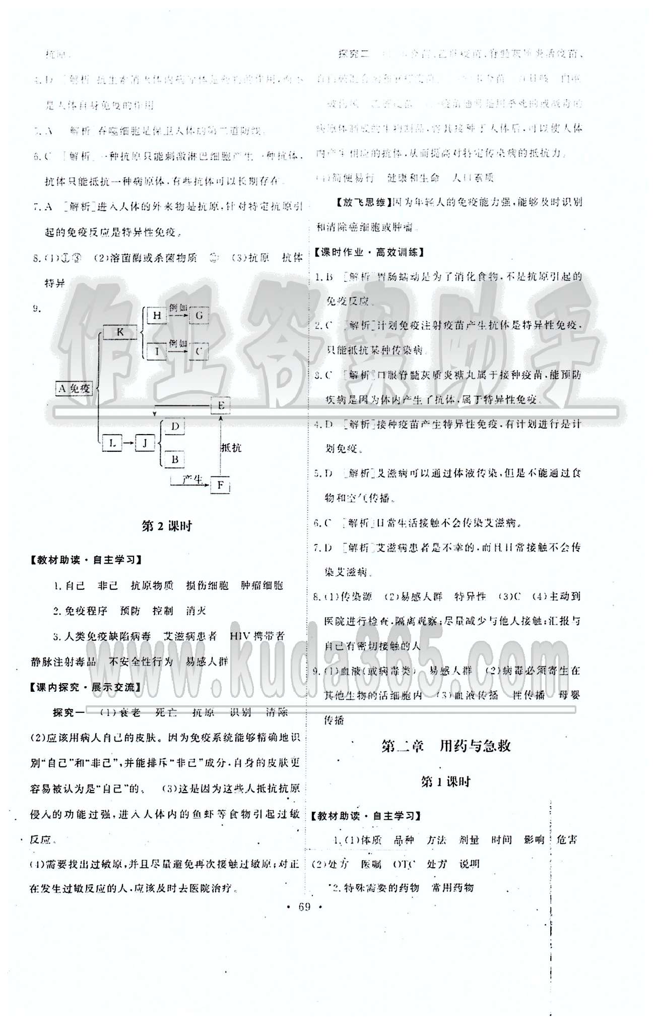 2015年能力培養(yǎng)與測試八年級下生物學(xué)下冊人教版 第八單元 健康的生活 [3]