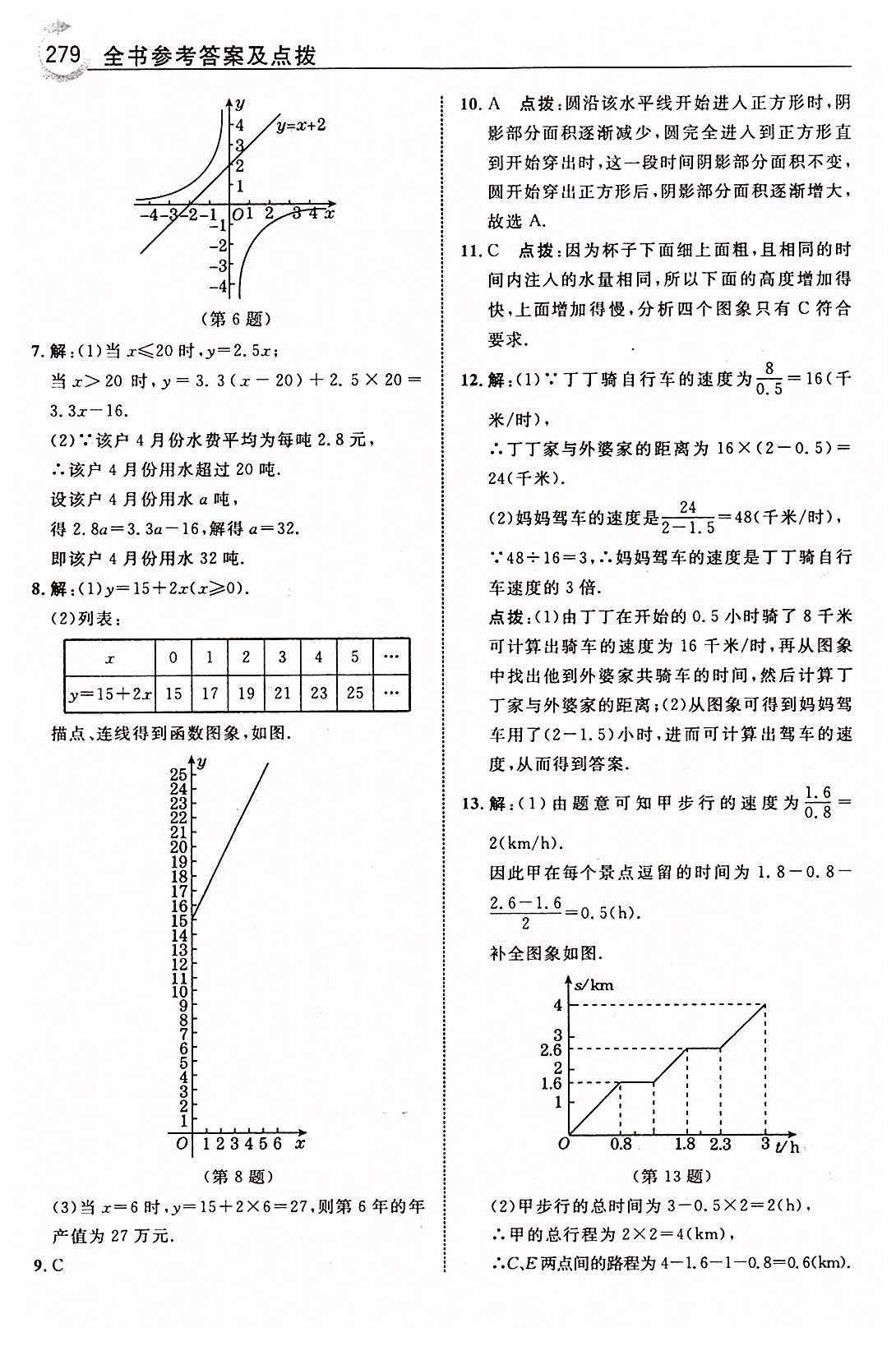 特高級教師點撥八年級下數(shù)學(xué)吉林教育出版社 第十九章　一次函數(shù) [3]