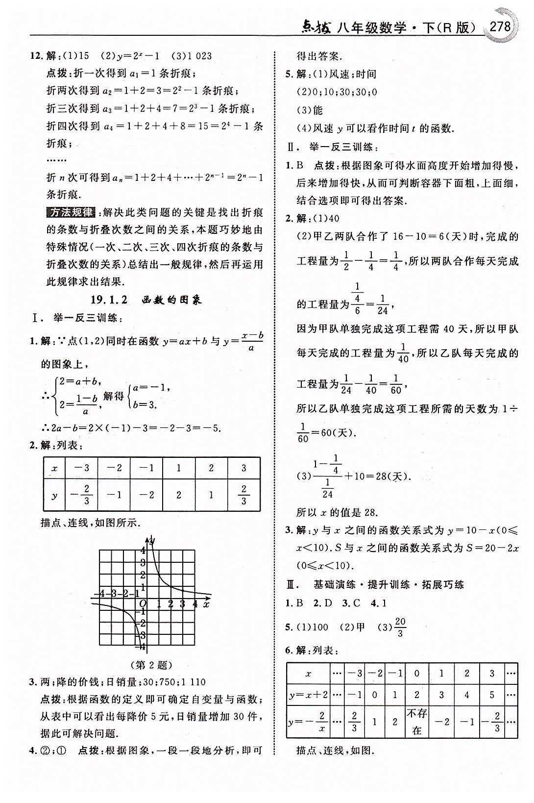 特高級(jí)教師點(diǎn)撥八年級(jí)下數(shù)學(xué)吉林教育出版社 第十九章　一次函數(shù) [2]