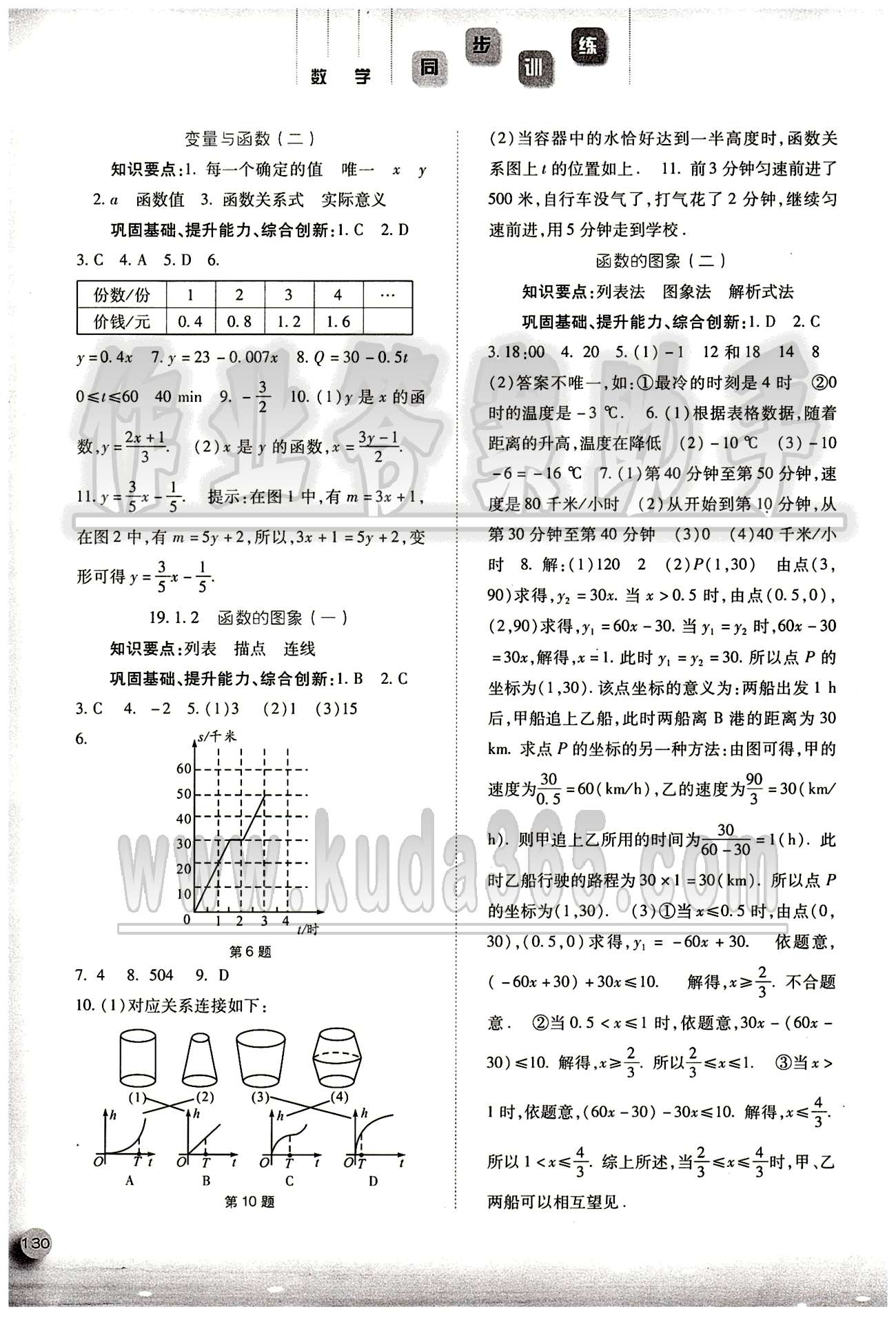 2015同步訓(xùn)練八年級(jí)下數(shù)學(xué)河北人民出版社 第十九章　一次函數(shù) [2]