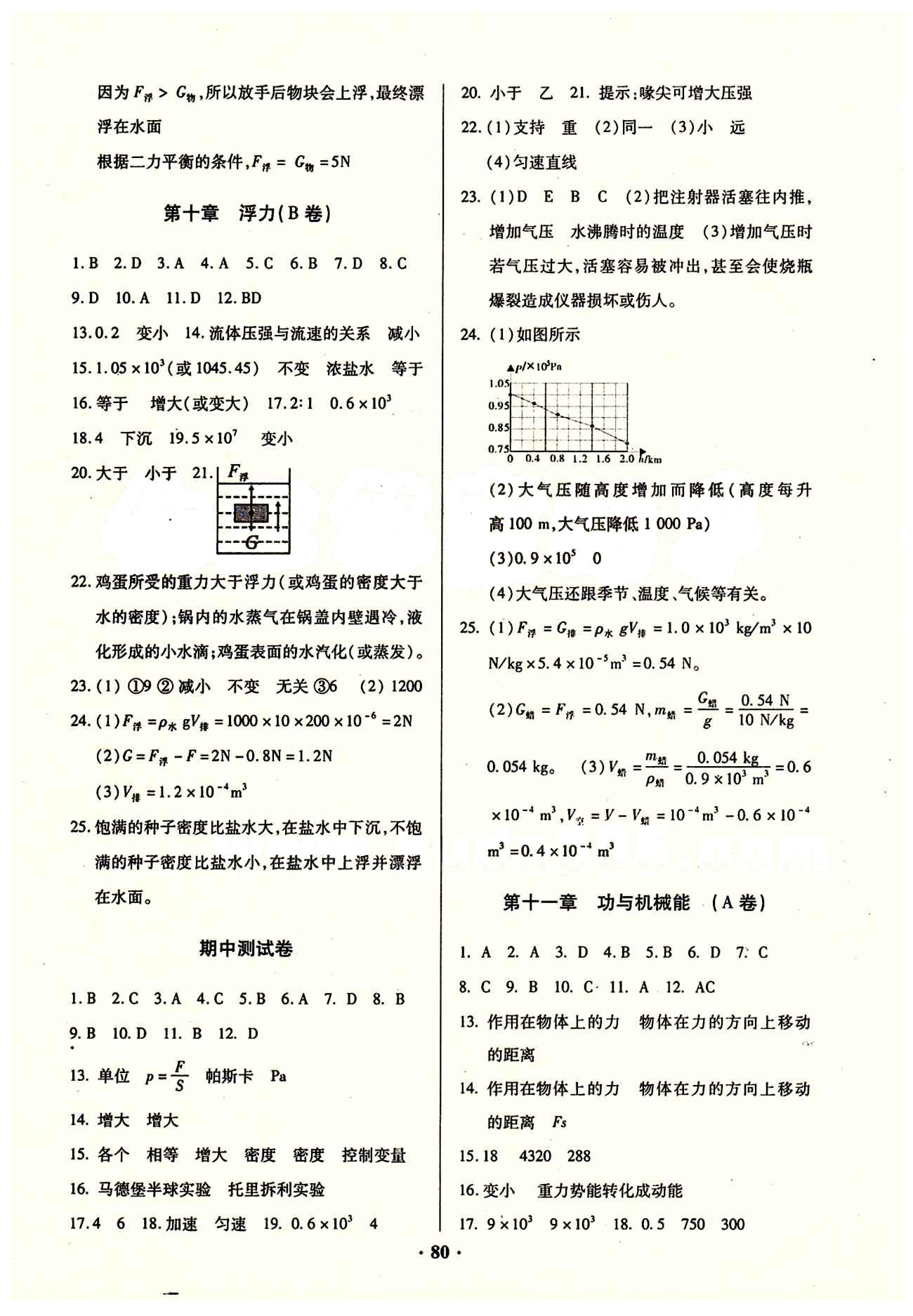 2015年优化夺标单元测试卷八年级物理下册人教版 参考答案 [4]