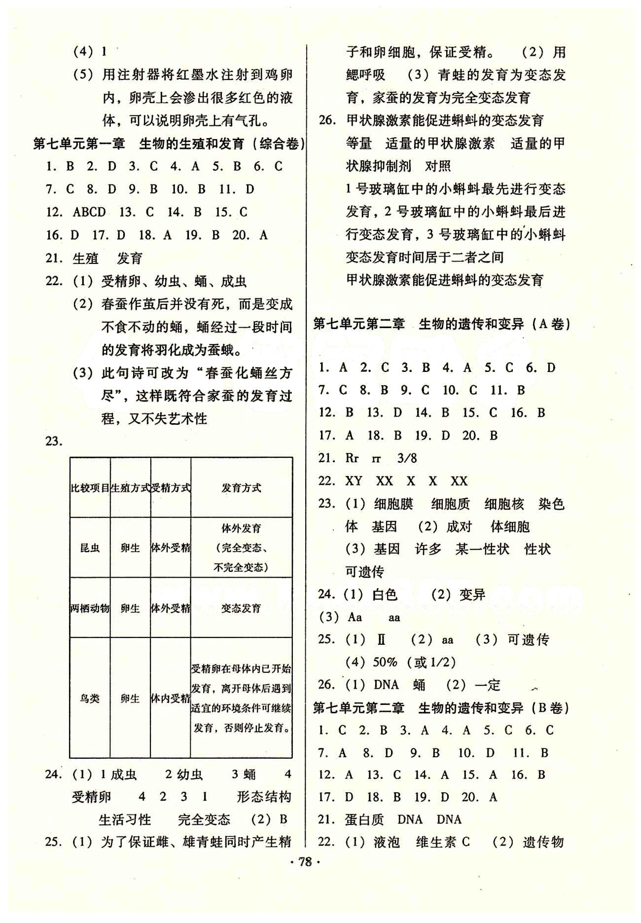 2015年优化夺标单元测试卷八年级生物下册人教版 参考答案 [2]