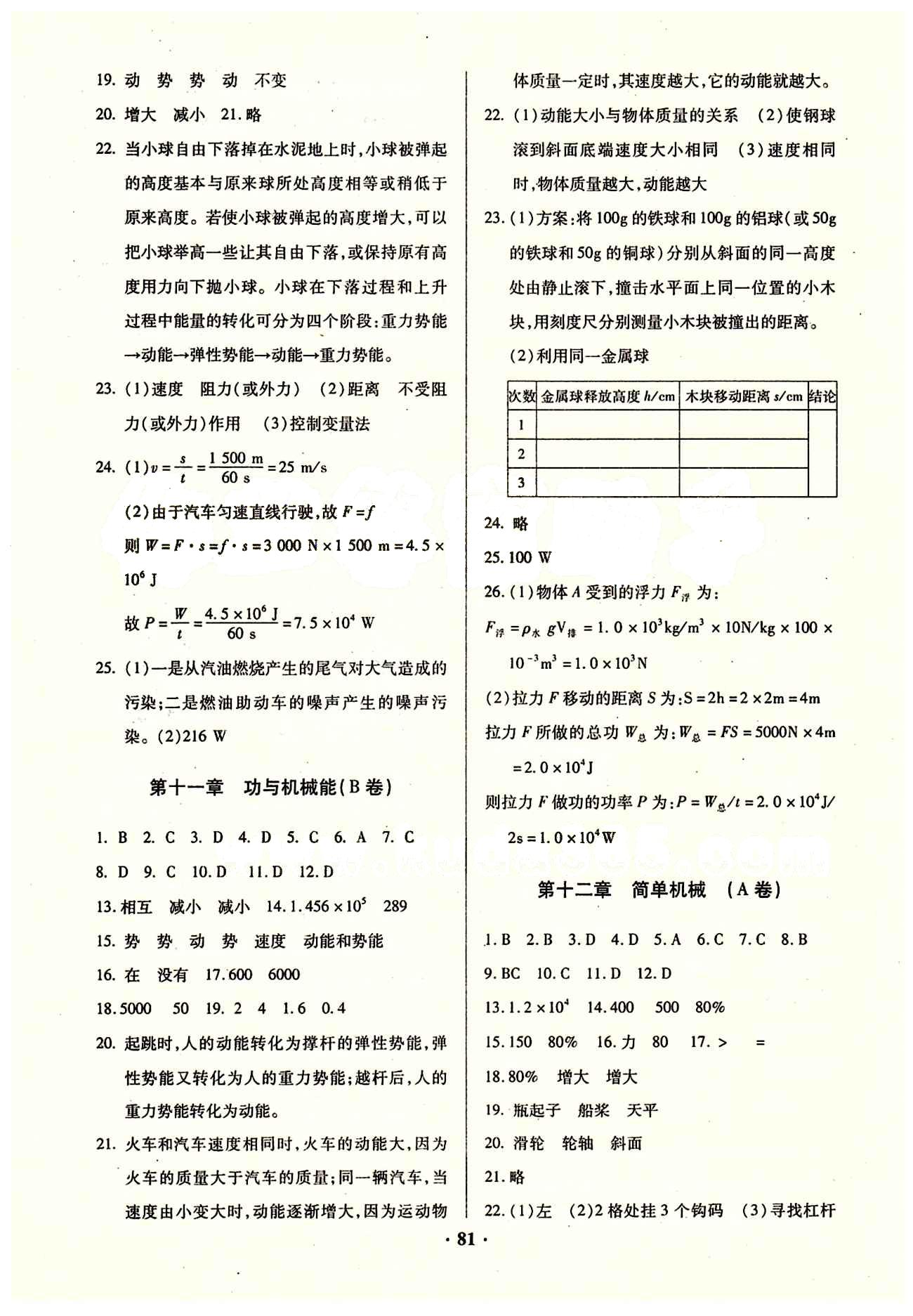 2015年优化夺标单元测试卷八年级物理下册人教版 参考答案 [5]