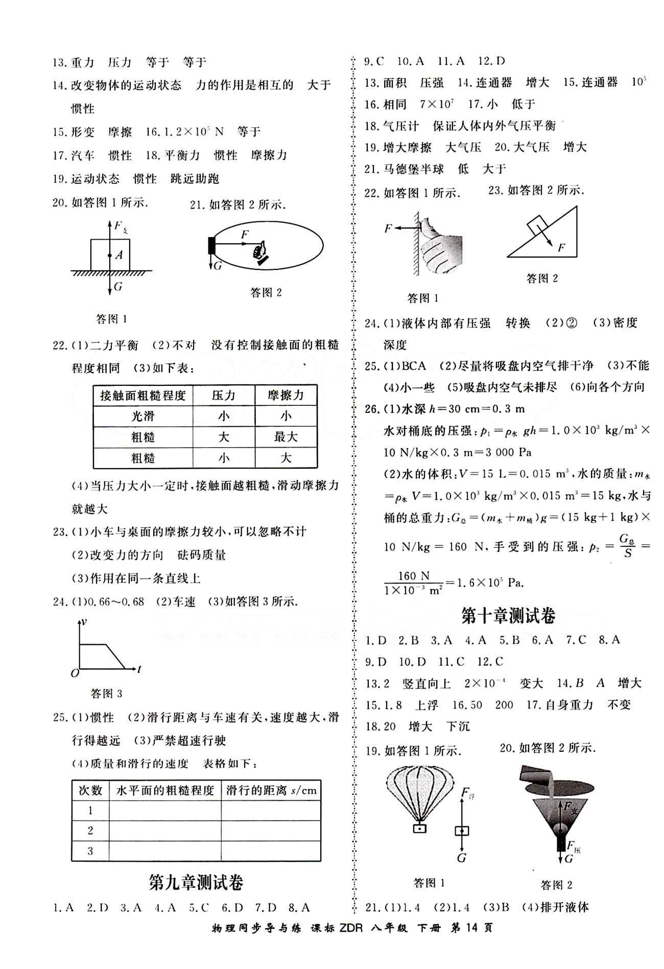 2015 新學案同步導(dǎo)與練八年級下物理鄭州大學出版社 測試卷答案 [2]