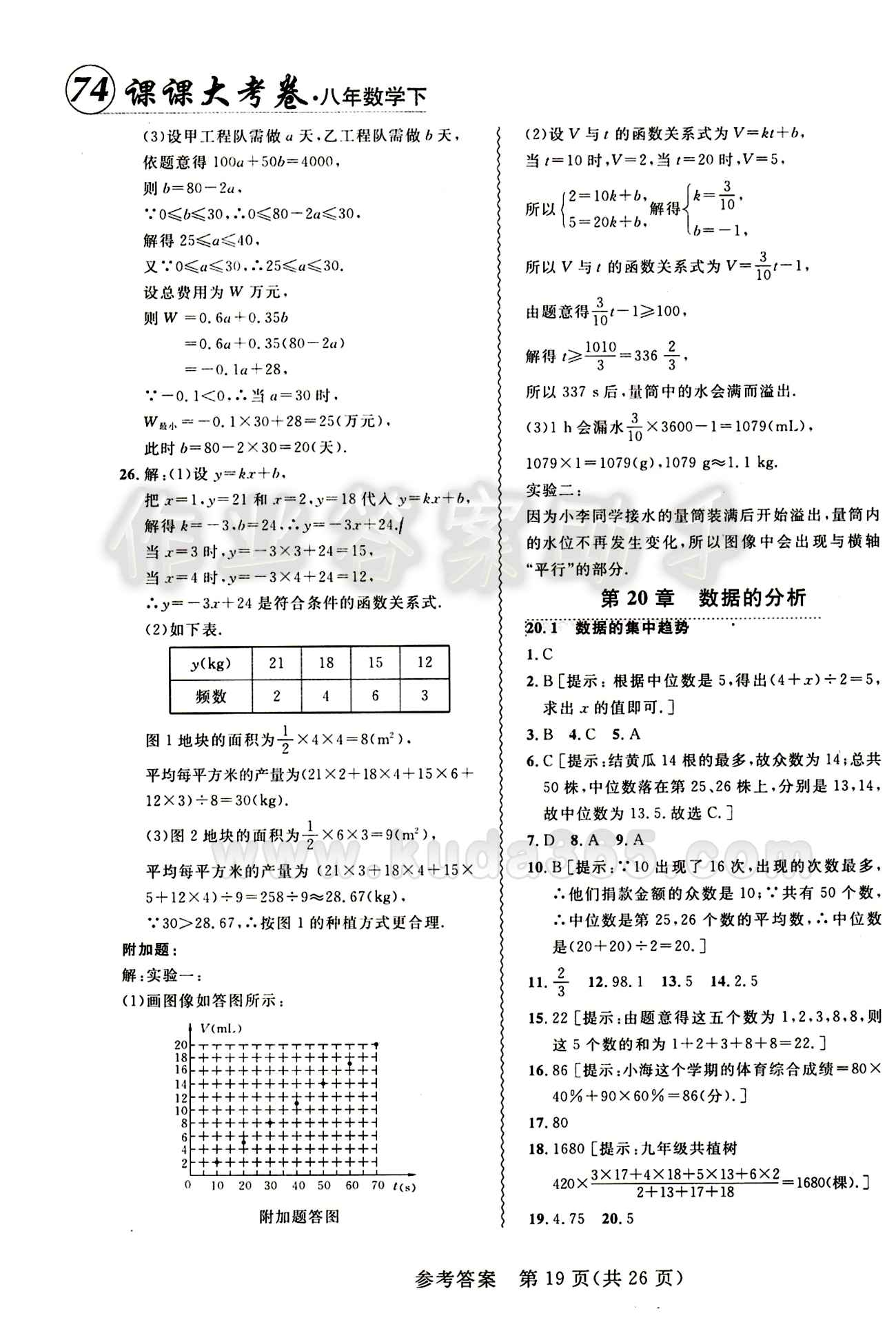 2015年 北大绿卡课课大考卷八年级下数学东北师范大学 第十九章　一次函数 [6]