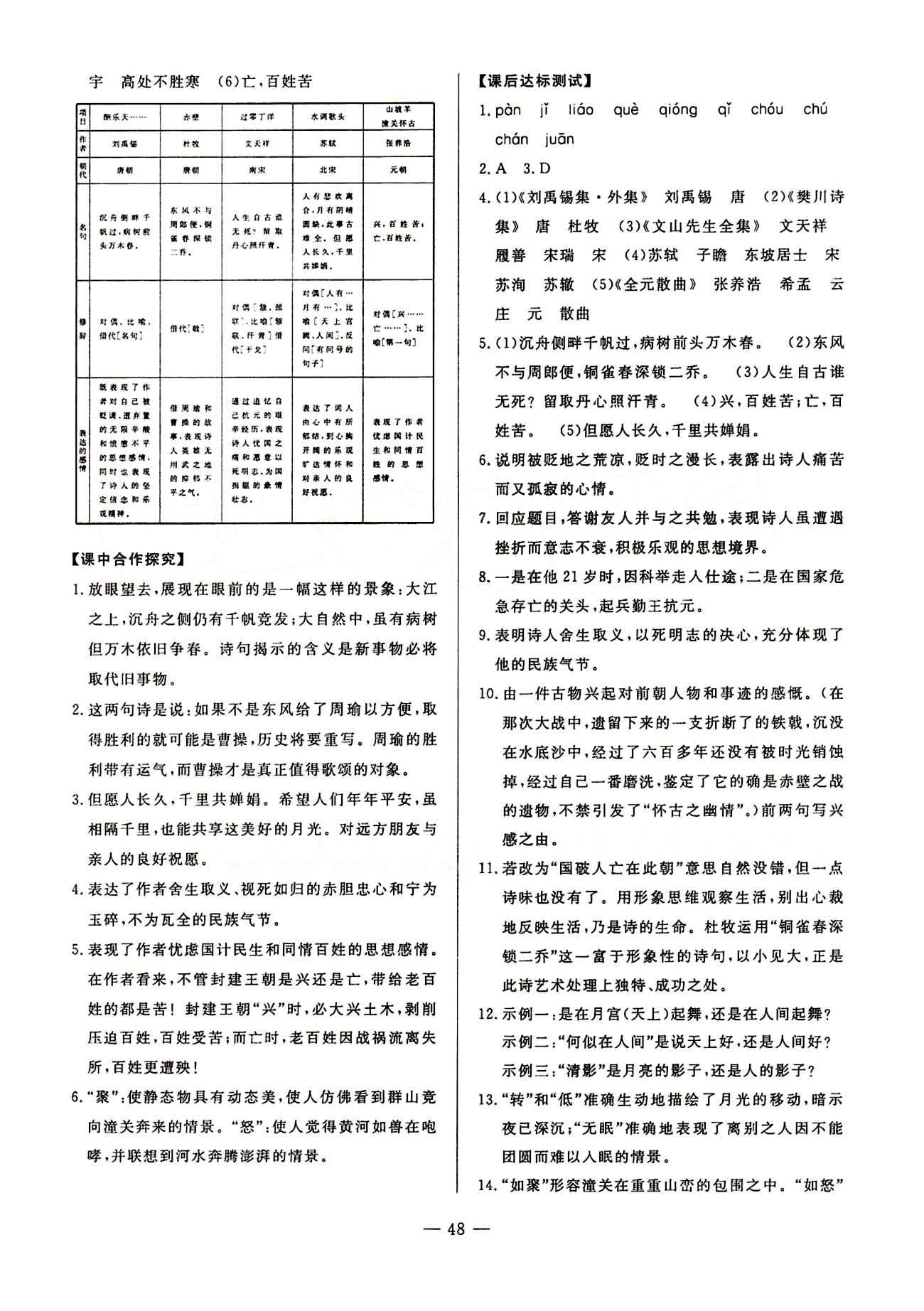 2015年非常1加1訓(xùn)練加檢測(cè)八年級(jí)語(yǔ)文下冊(cè)人教版 第五單元 [4]