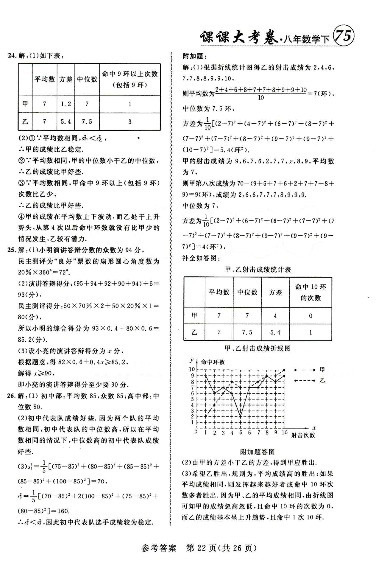 2015年 北大绿卡课课大考卷八年级下数学东北师范大学 第二十章　数据的分析 [4]