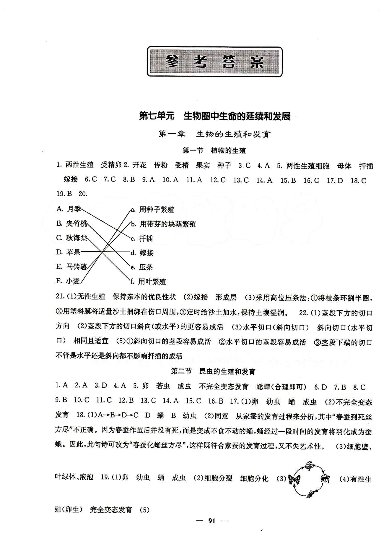 2015 名校課堂內(nèi)外八年級下生物希望出版社 第七單元 生物圈中生命的延續(xù)和發(fā)展 [1]