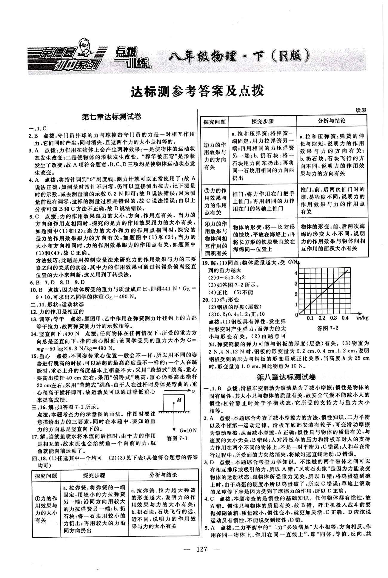 2016年点拨训练八年级物理下册人教版 达标测答案与点拨 [1]