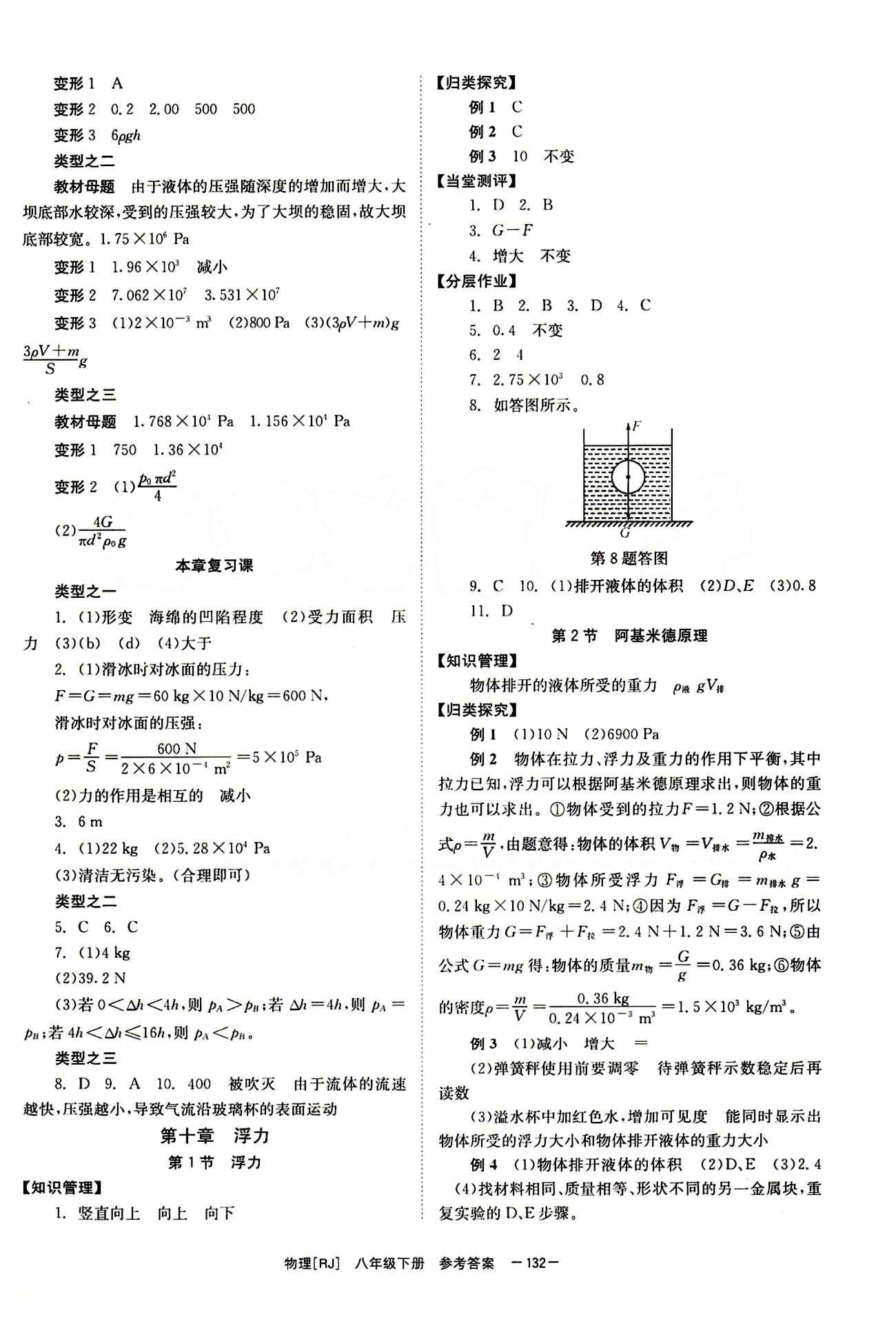 2015 全效學(xué)習(xí) 提升版 導(dǎo)學(xué)練創(chuàng)評八年級下物理安徽教育出版社 第九章　壓強 [4]