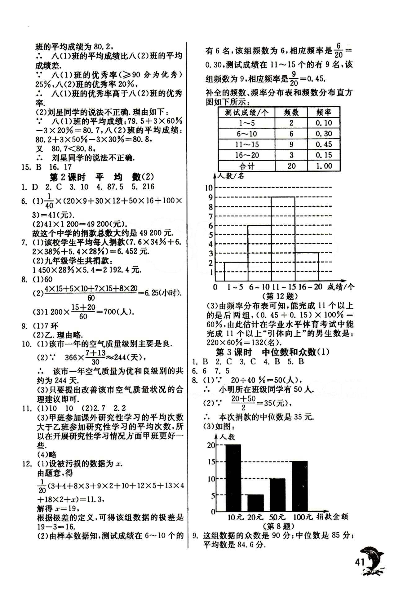 實驗班 提優(yōu)訓練八年級下數(shù)學中國少年兒童出版社 第二十章　數(shù)據(jù)的分析 [2]