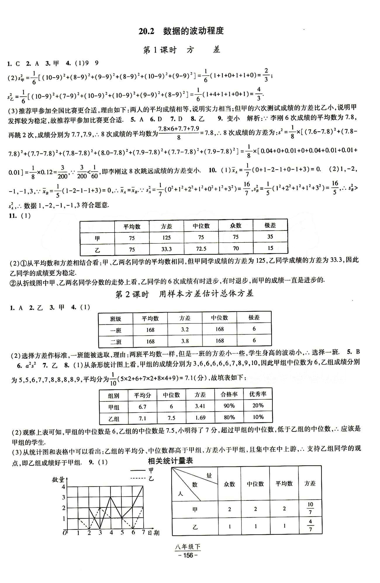 2015 經(jīng)綸學(xué)典 課時作業(yè)八年級下數(shù)學(xué)寧夏人民教育出版社 第二十章　數(shù)據(jù)的分析 [3]