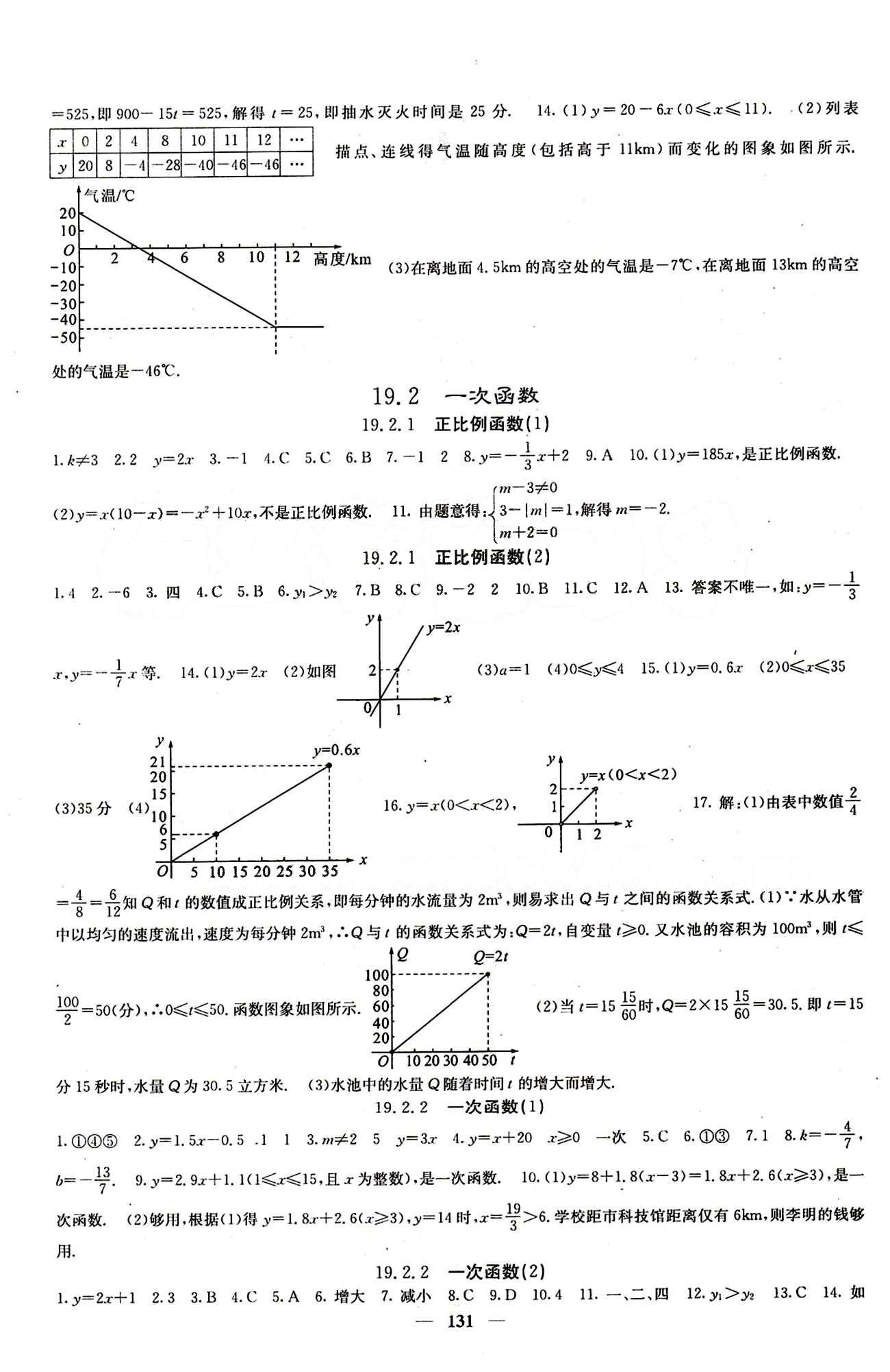 2015春 課堂點(diǎn)睛 點(diǎn)準(zhǔn)點(diǎn)透點(diǎn)精八年級(jí)下數(shù)學(xué)希望出版社 第十九章　一次函數(shù) [2]