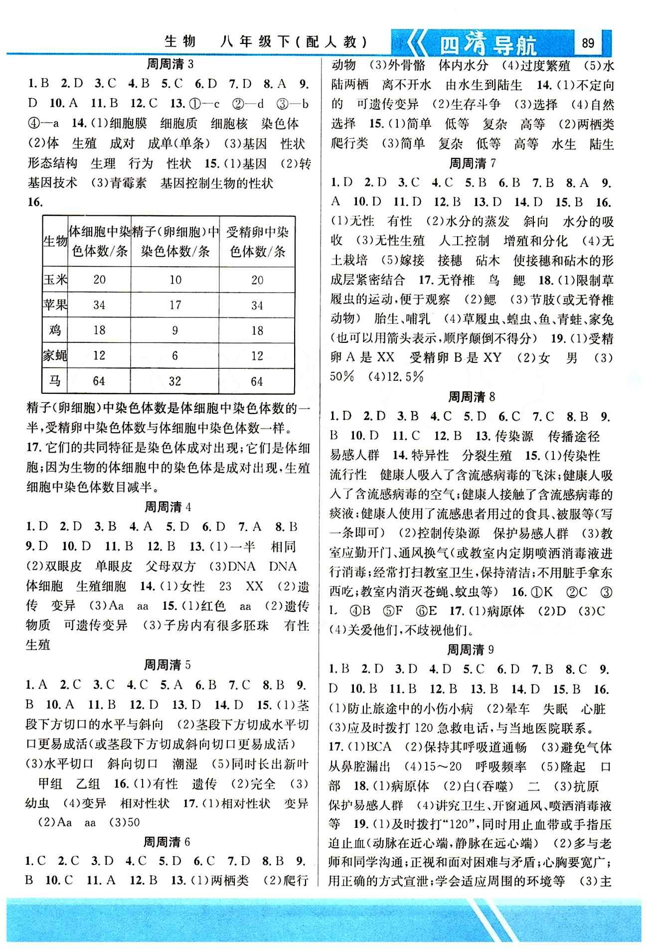 2015年四清導(dǎo)航八年級(jí)生物下冊(cè)人教版 參考答案 [4]